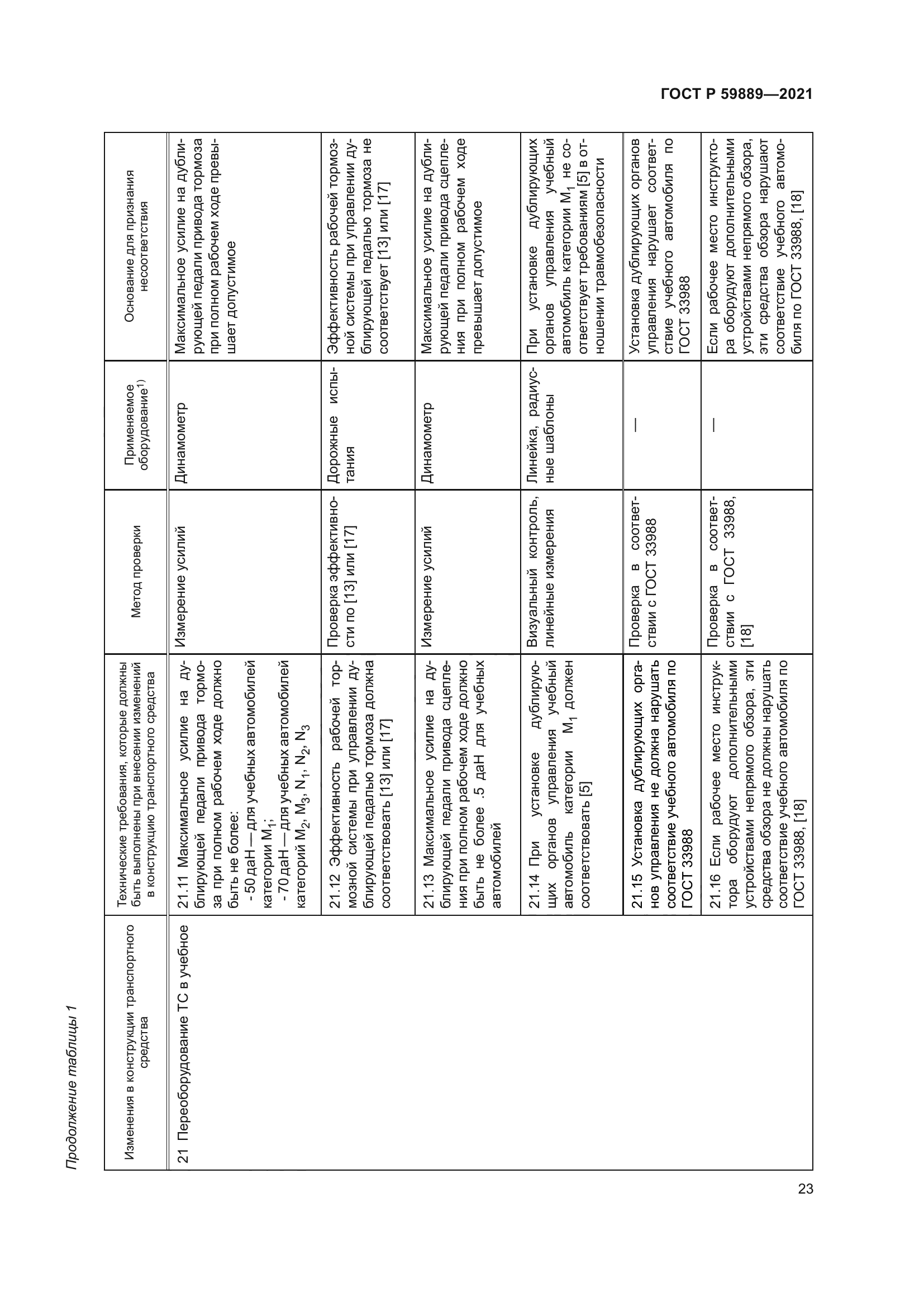 ГОСТ Р 59889-2021