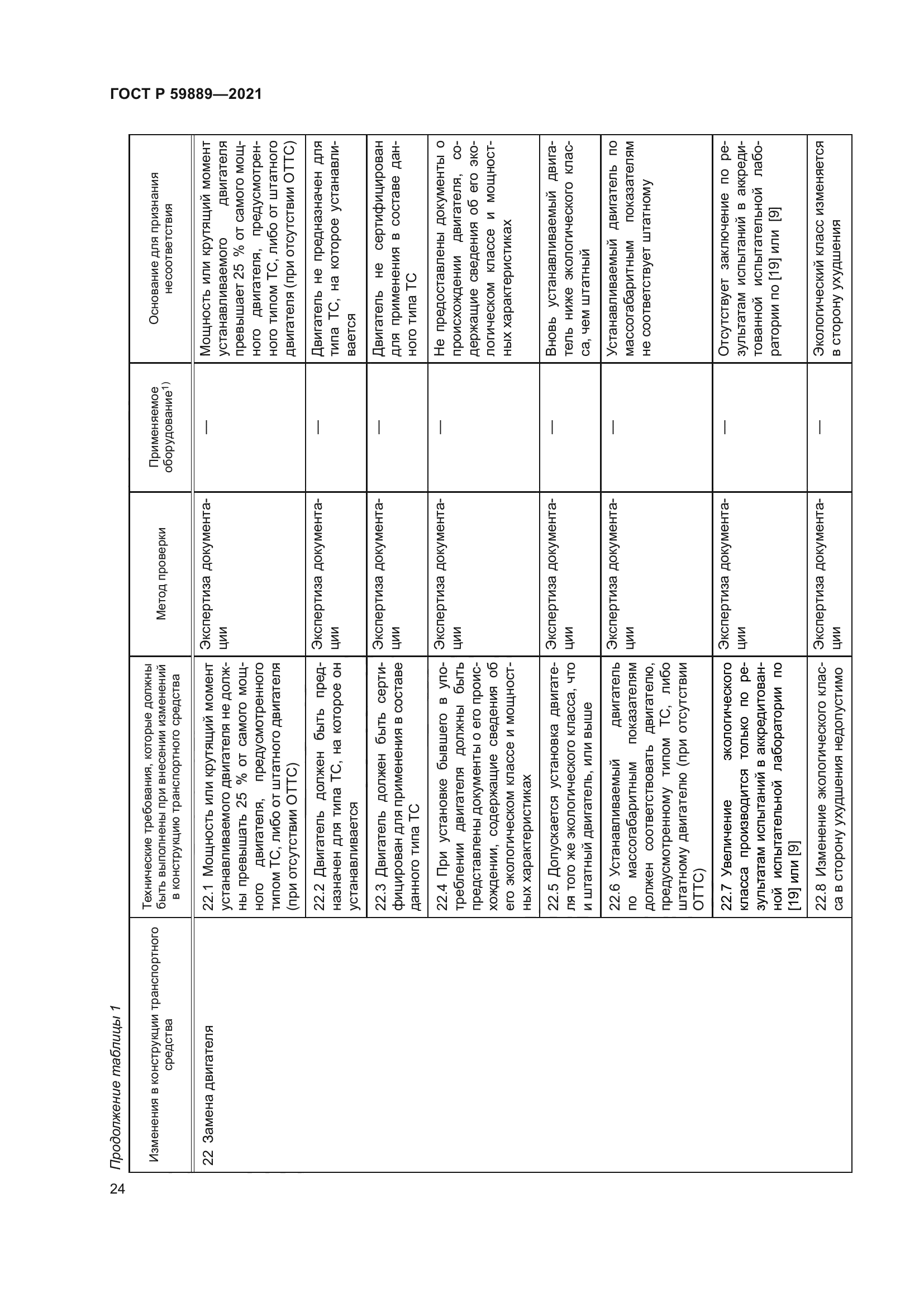 ГОСТ Р 59889-2021