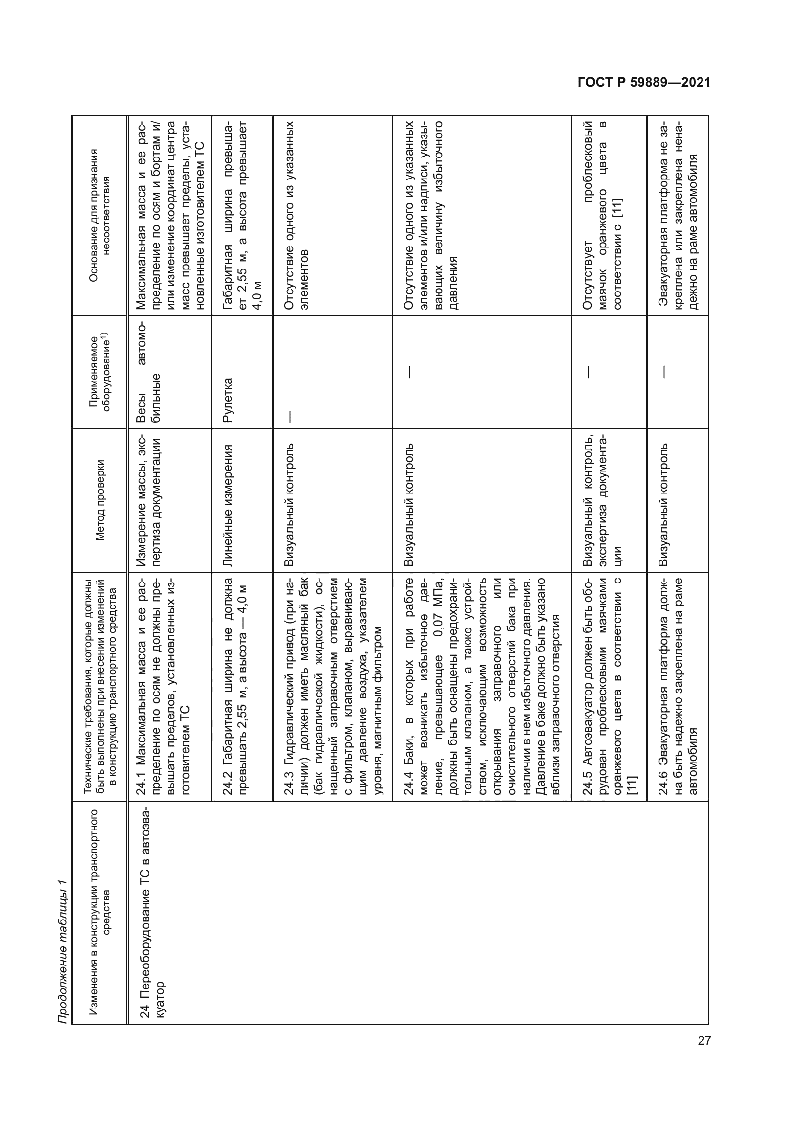 ГОСТ Р 59889-2021
