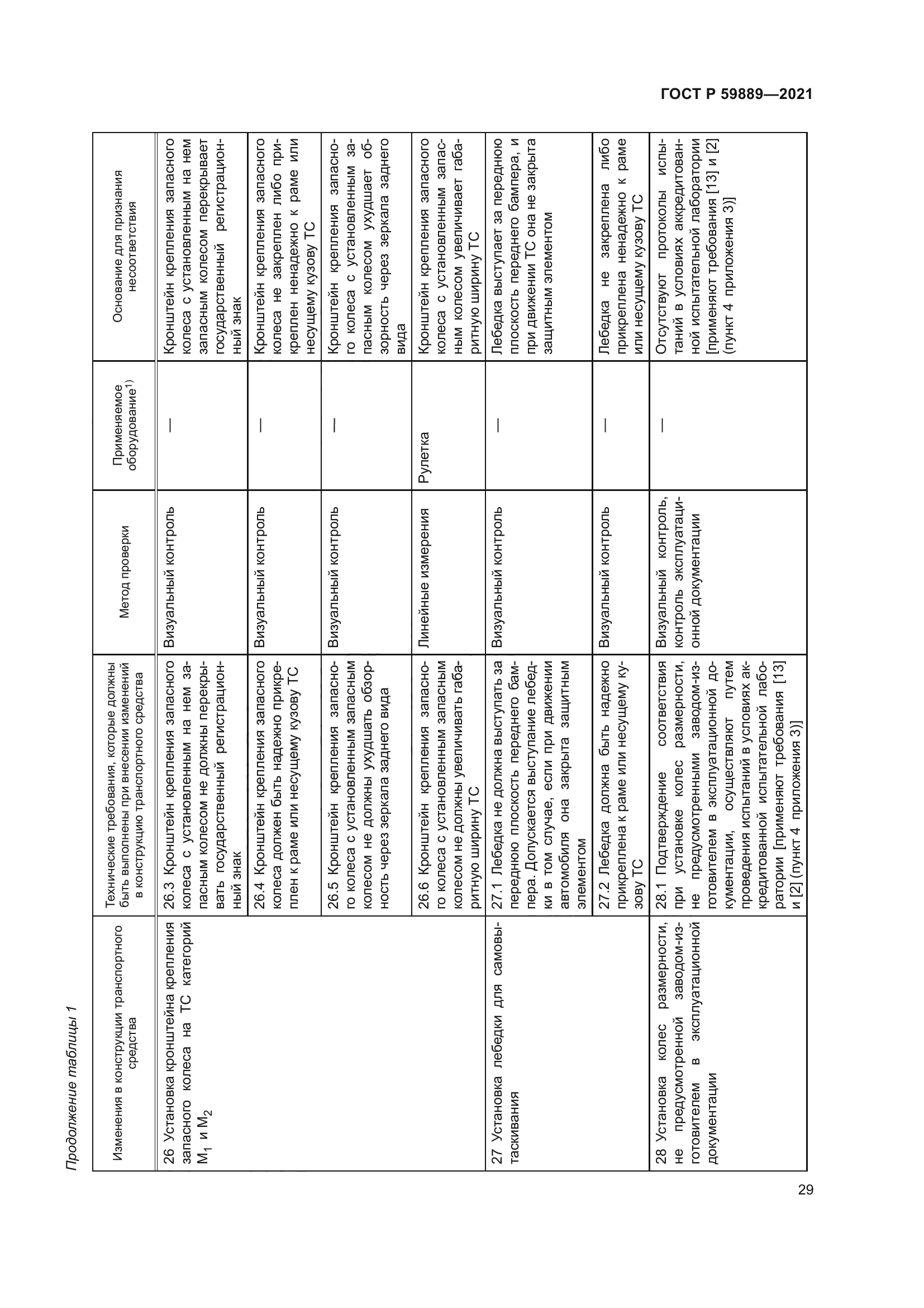 ГОСТ Р 59889-2021