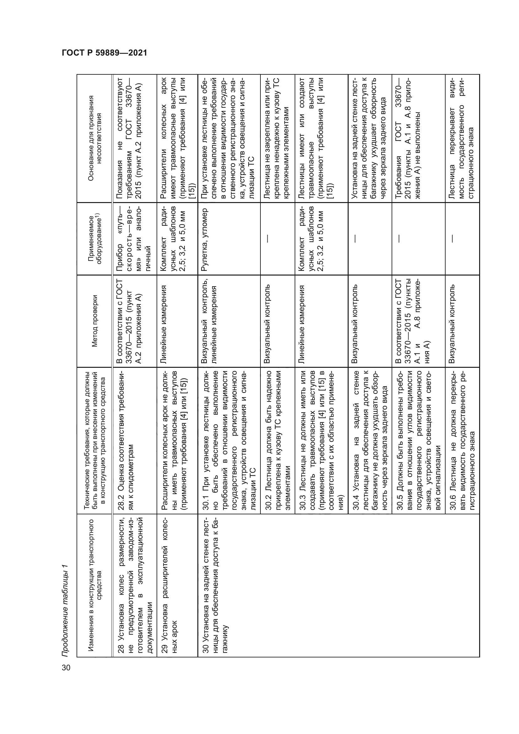 ГОСТ Р 59889-2021