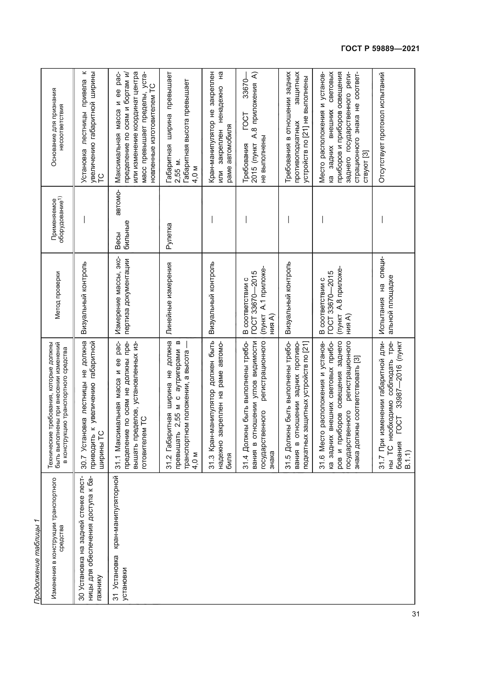 ГОСТ Р 59889-2021