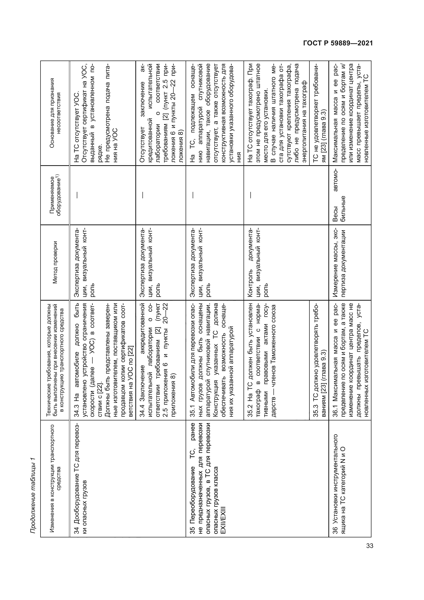 ГОСТ Р 59889-2021