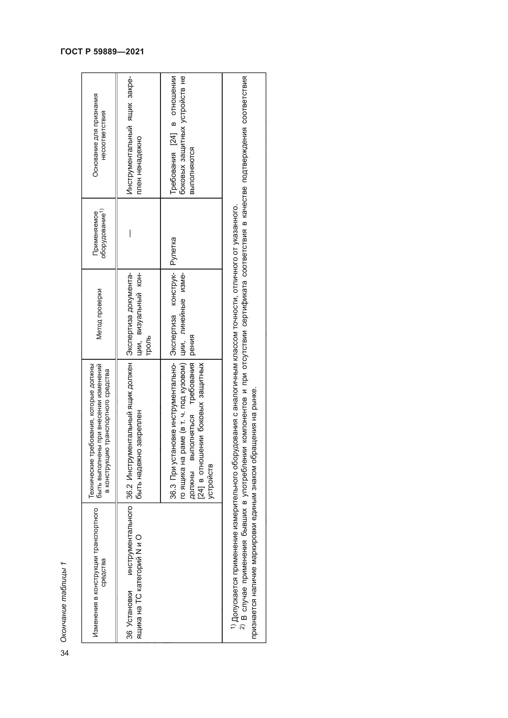 ГОСТ Р 59889-2021