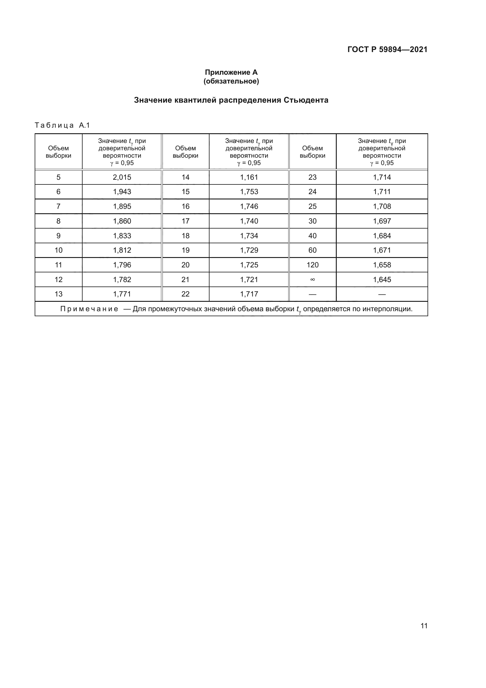 ГОСТ Р 59894-2021