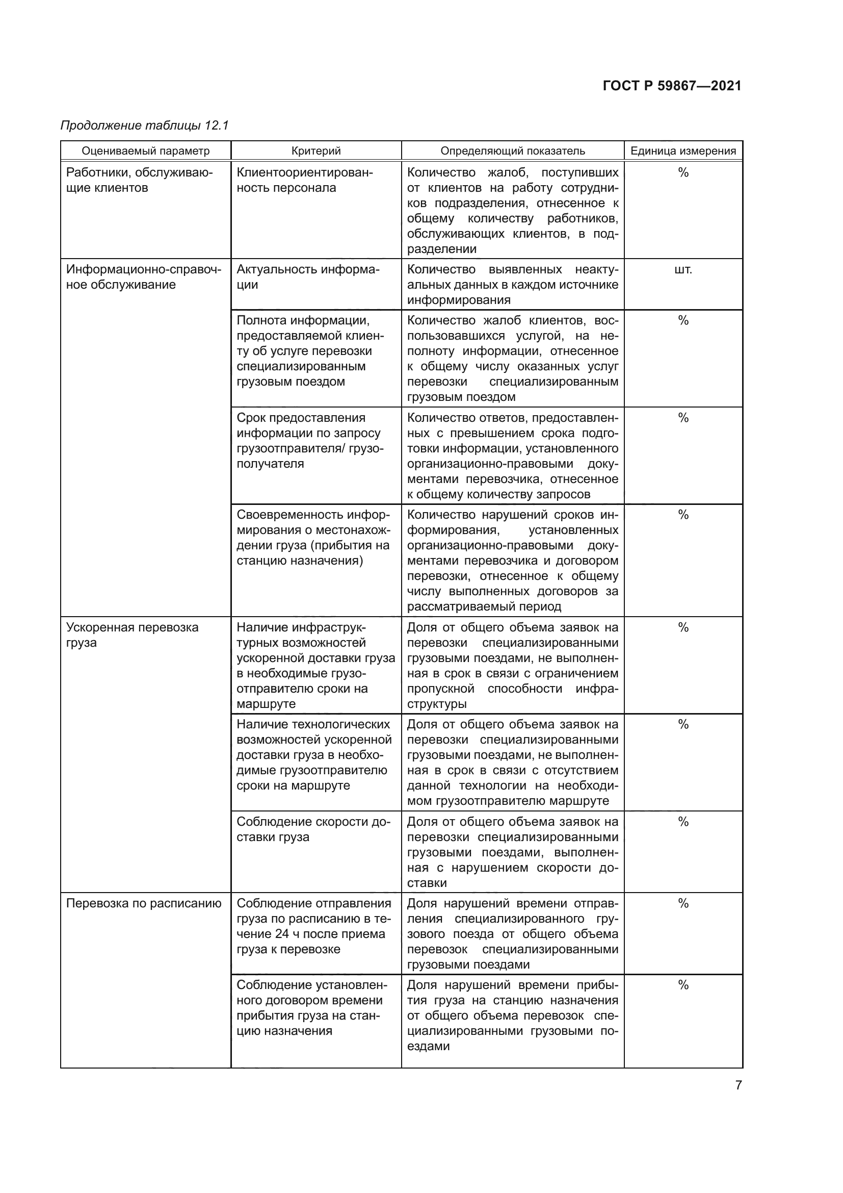 ГОСТ Р 59867-2021