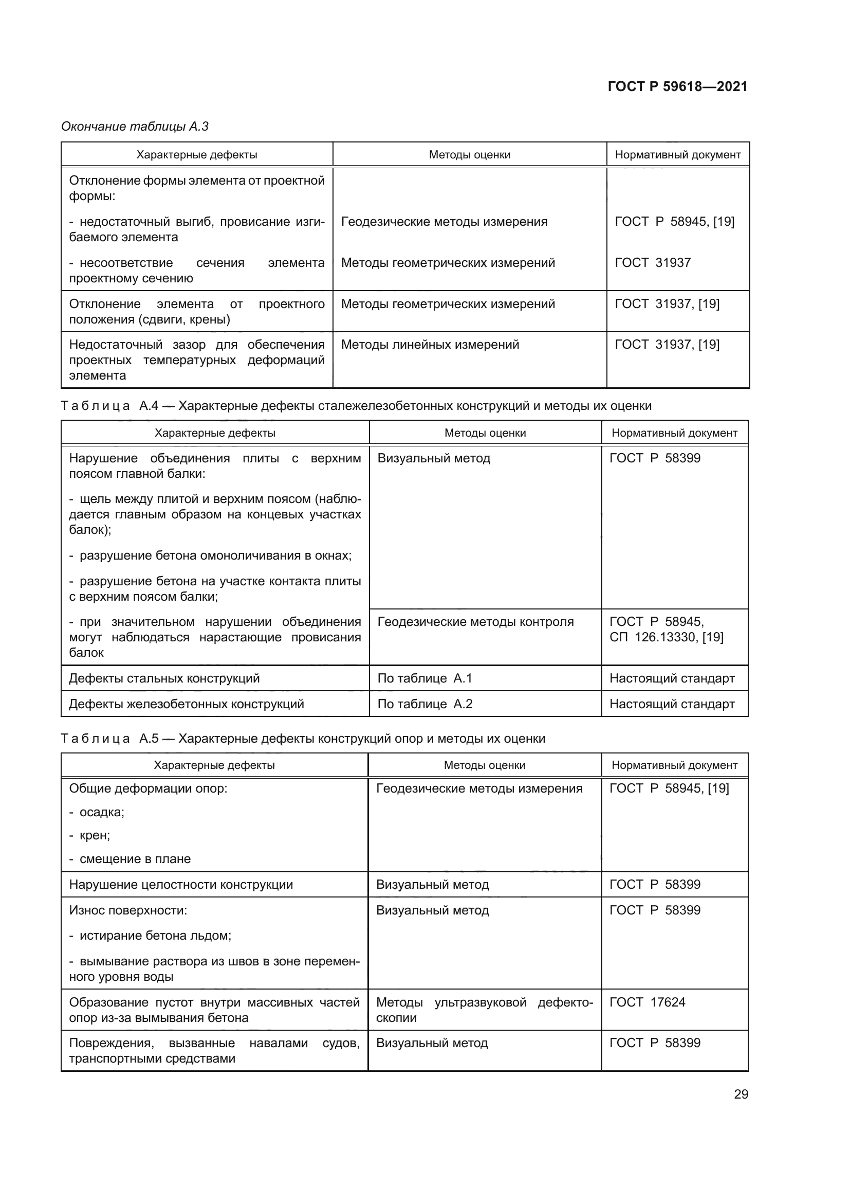 ГОСТ Р 59618-2021