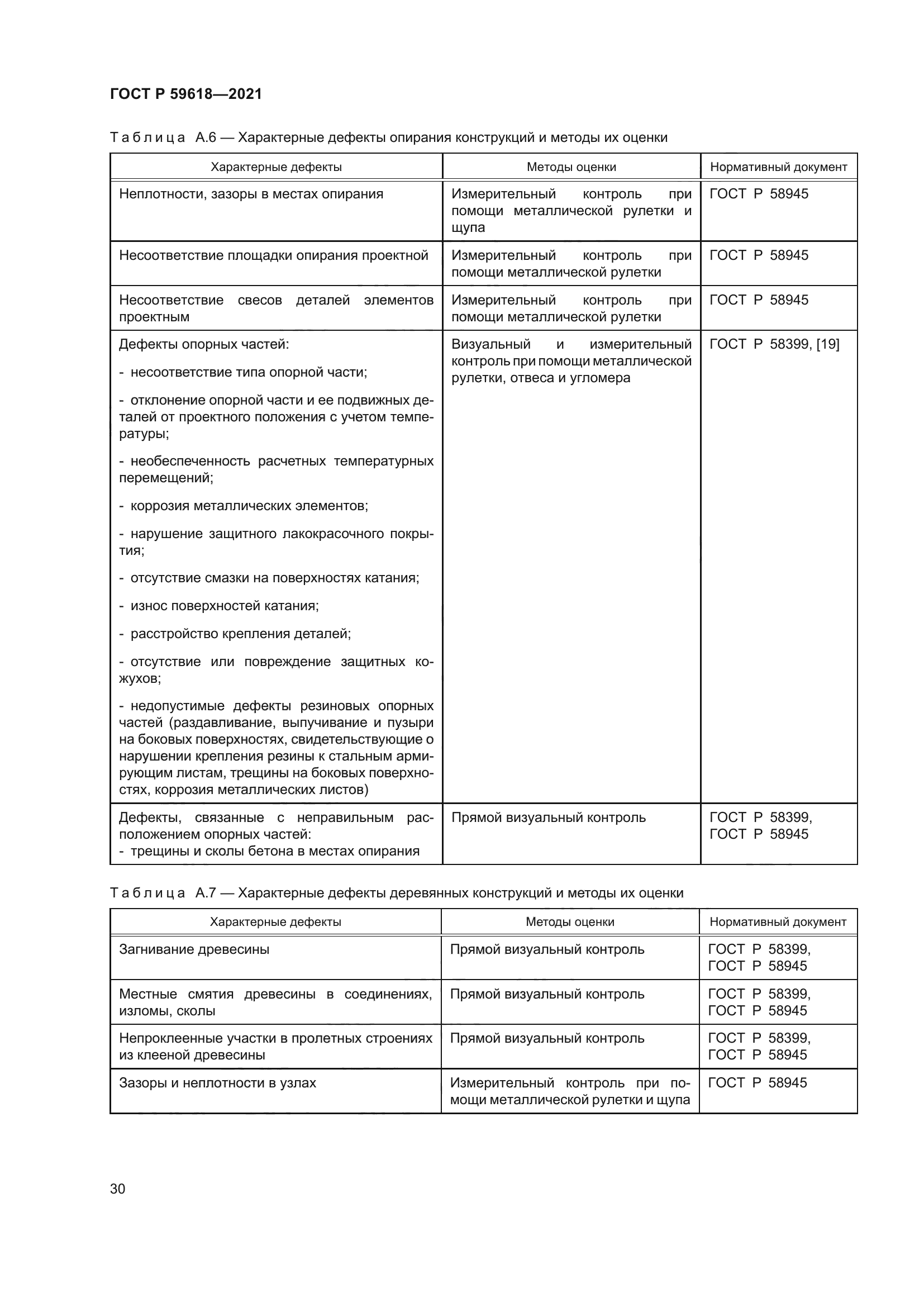 ГОСТ Р 59618-2021