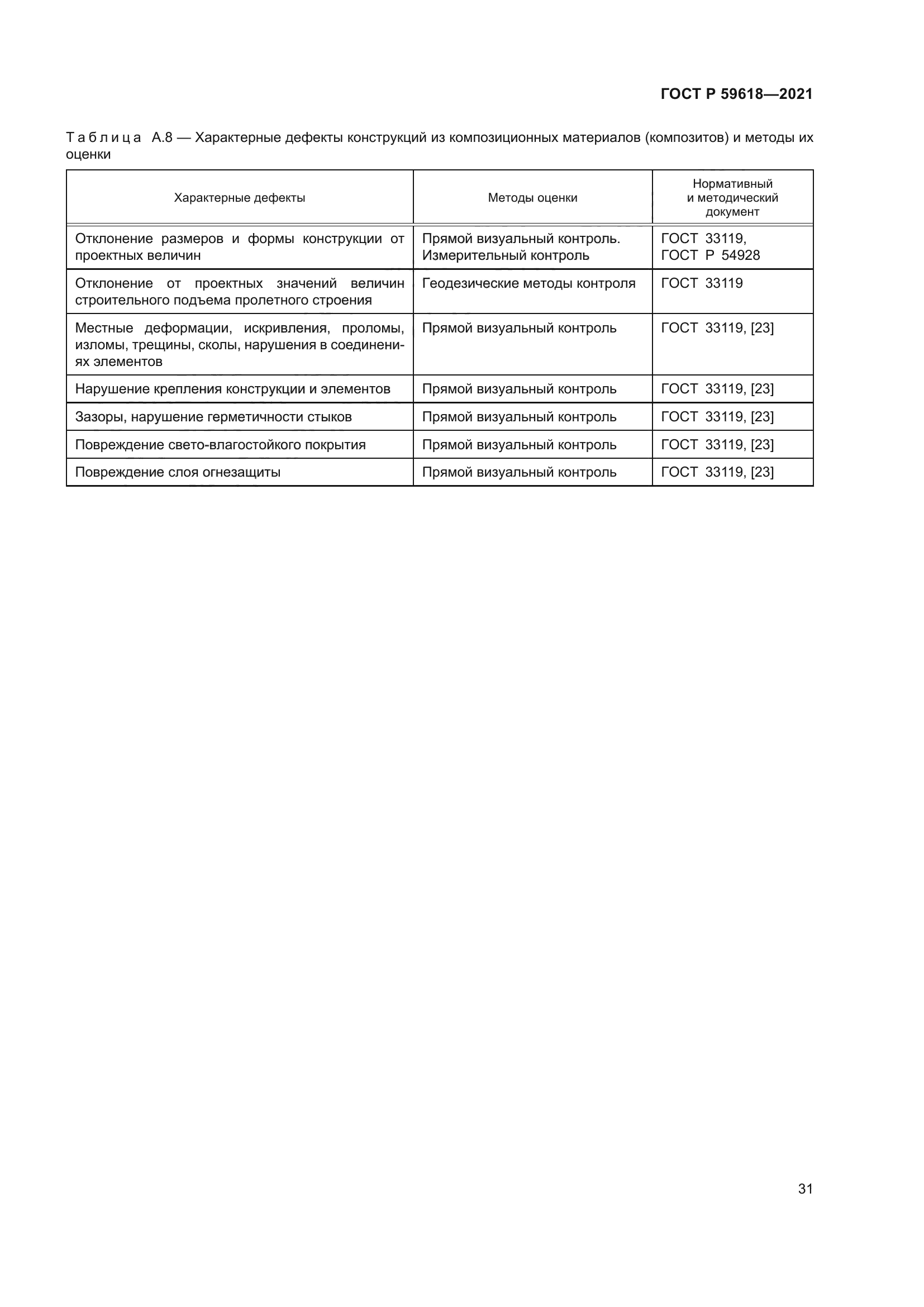 ГОСТ Р 59618-2021