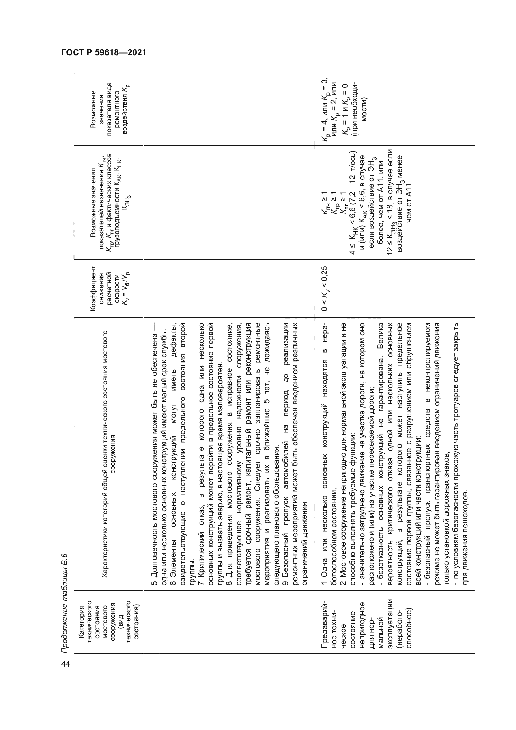 ГОСТ Р 59618-2021