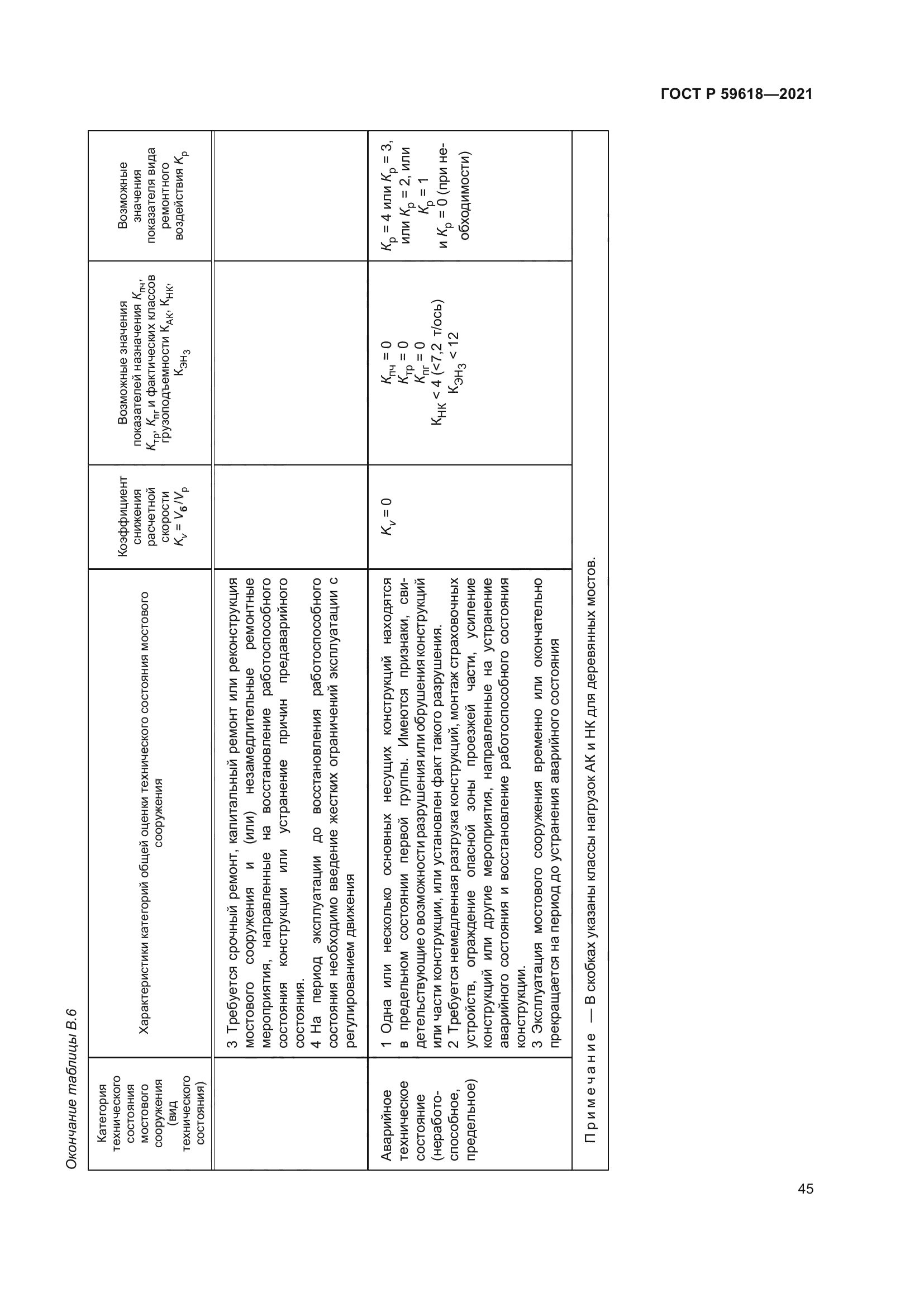 ГОСТ Р 59618-2021