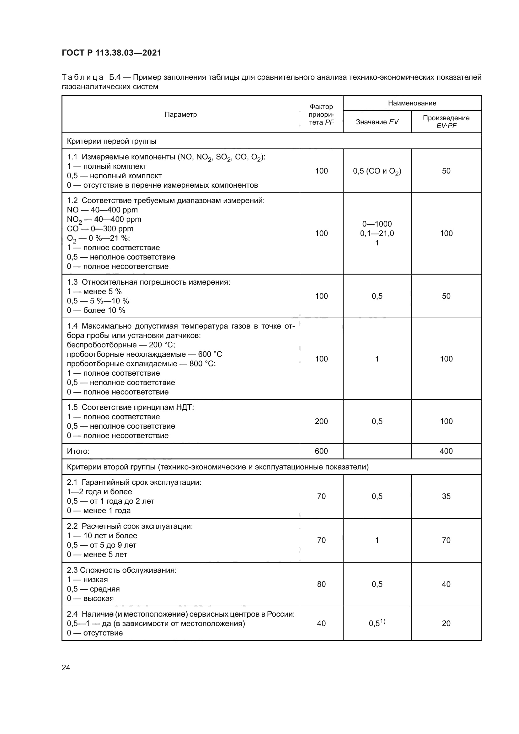 ГОСТ Р 113.38.03-2021