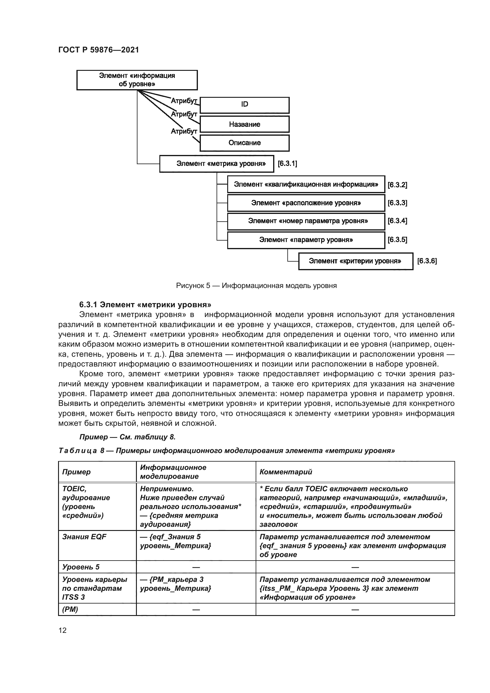 ГОСТ Р 59876-2021