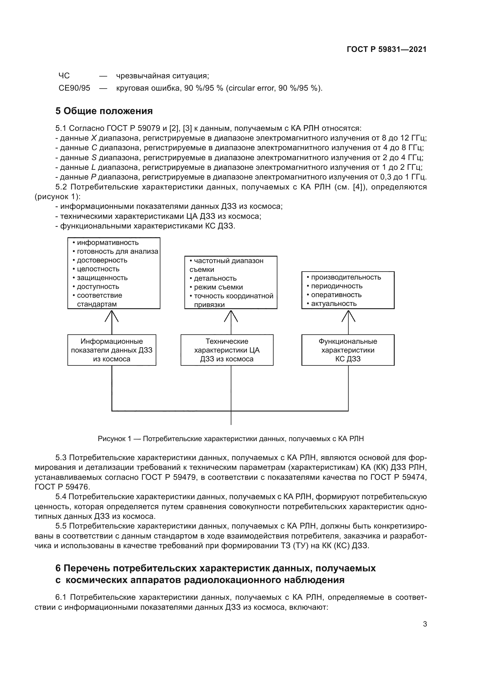 ГОСТ Р 59831-2021