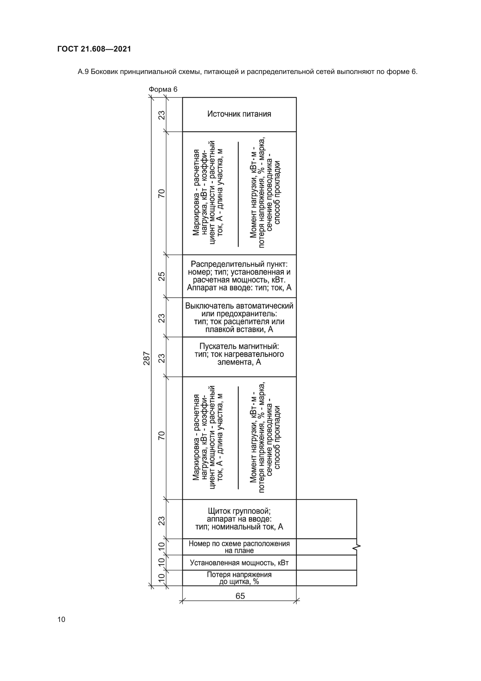 ГОСТ 21.608-2021