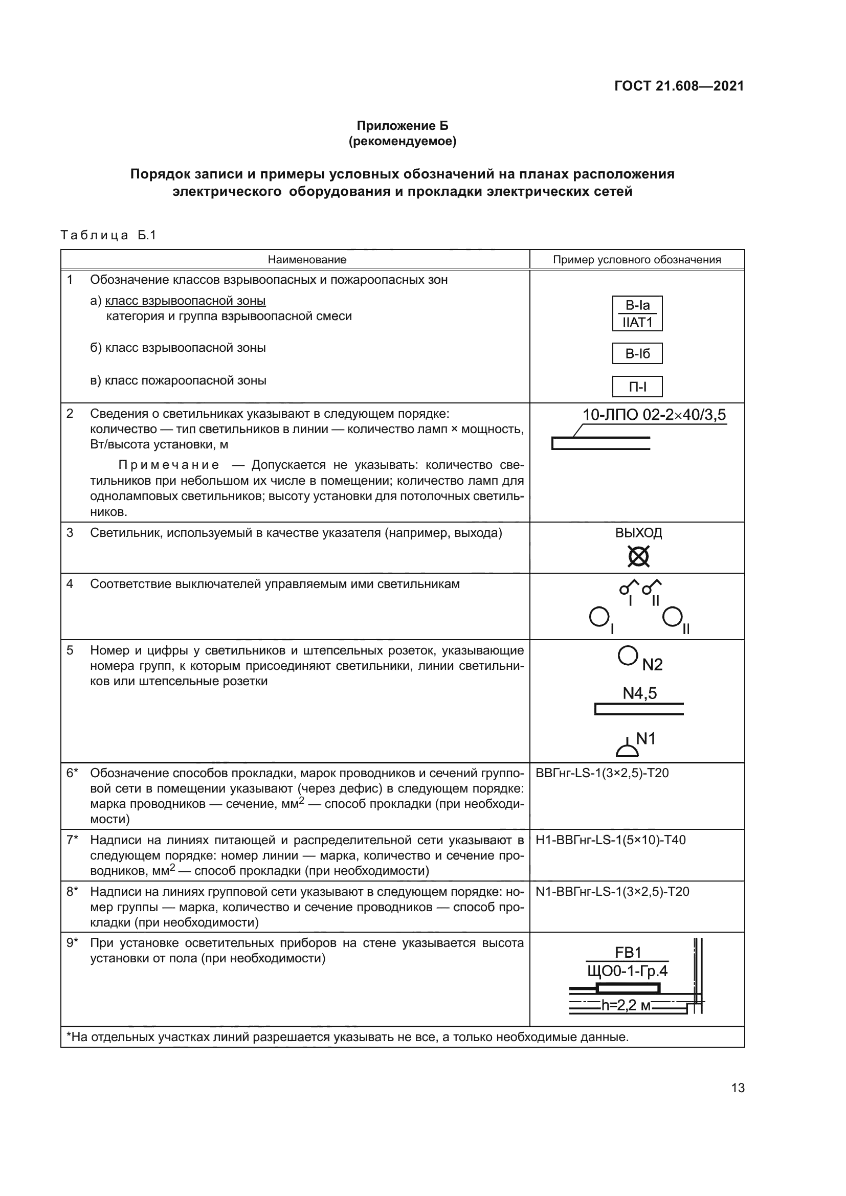 ГОСТ 21.608-2021