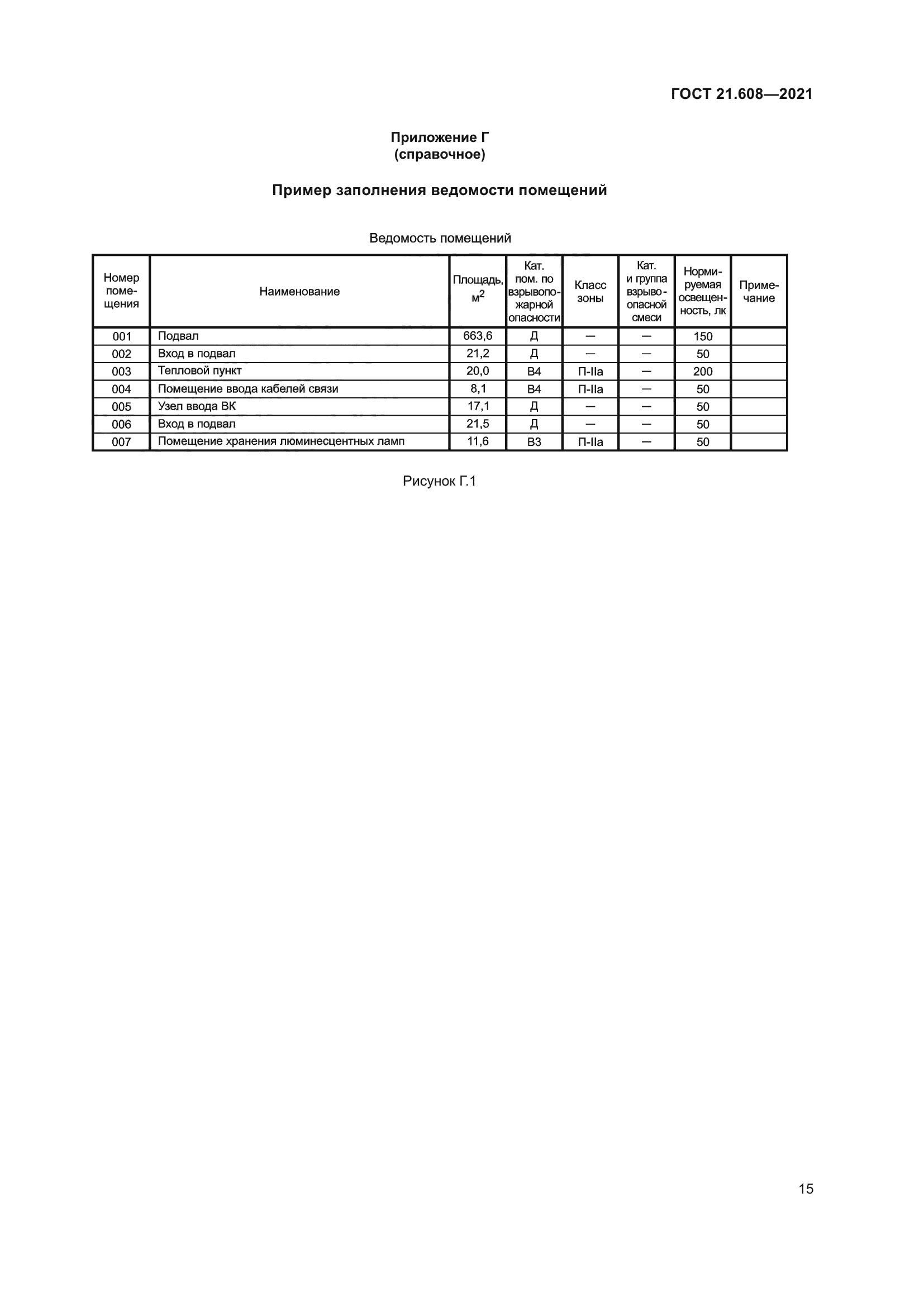 ГОСТ 21.608-2021