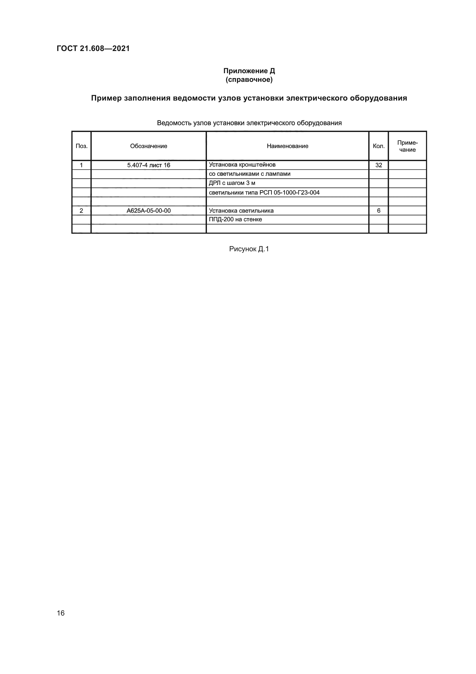 ГОСТ 21.608-2021