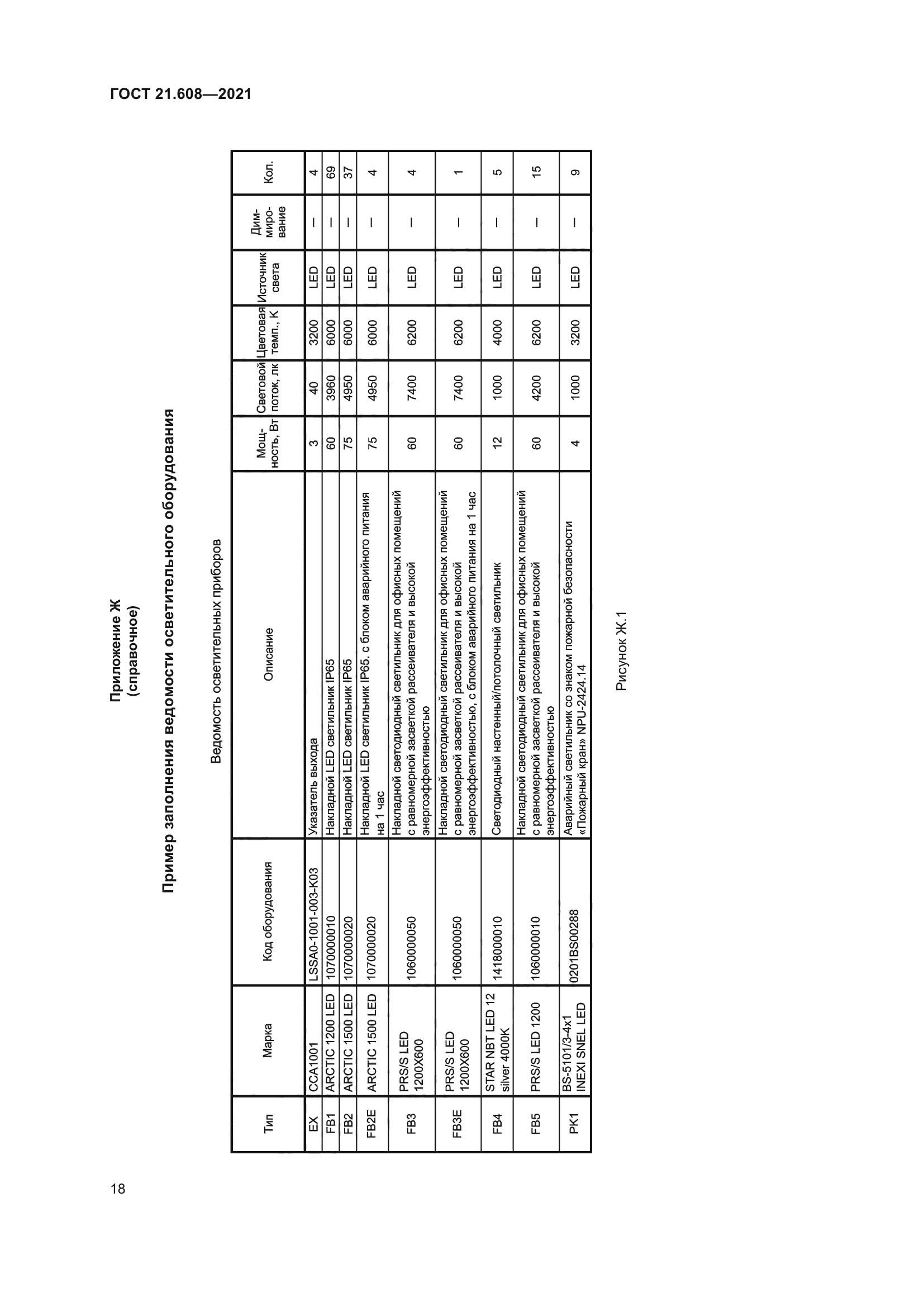 ГОСТ 21.608-2021
