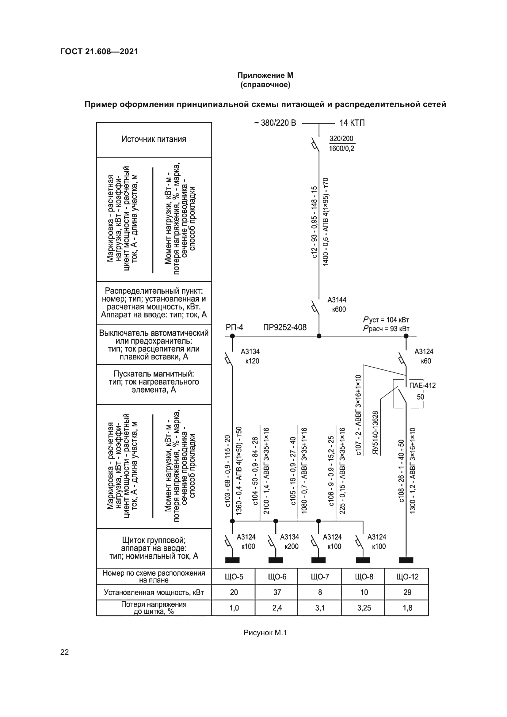 ГОСТ 21.608-2021