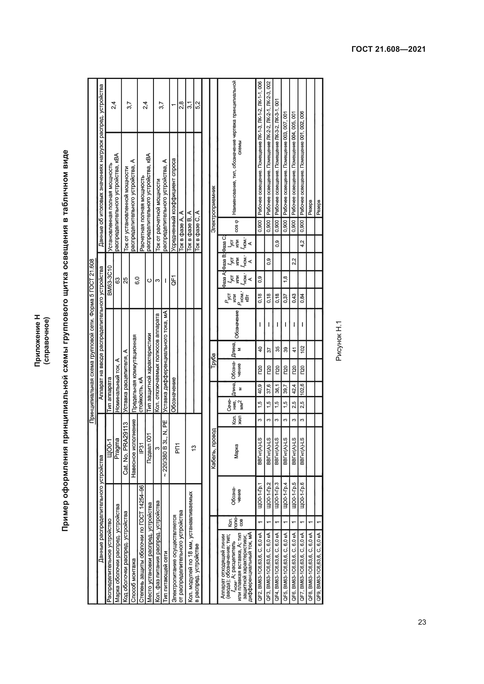 ГОСТ 21.608-2021