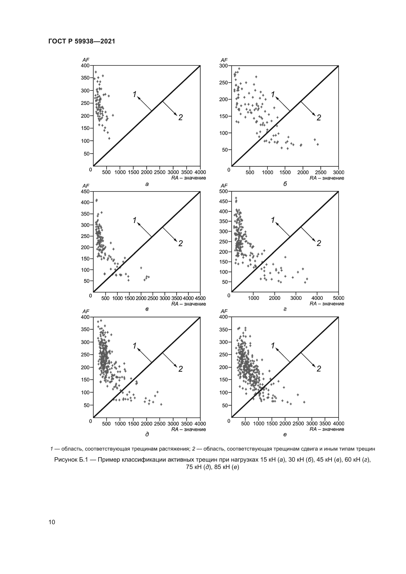 ГОСТ Р 59938-2021