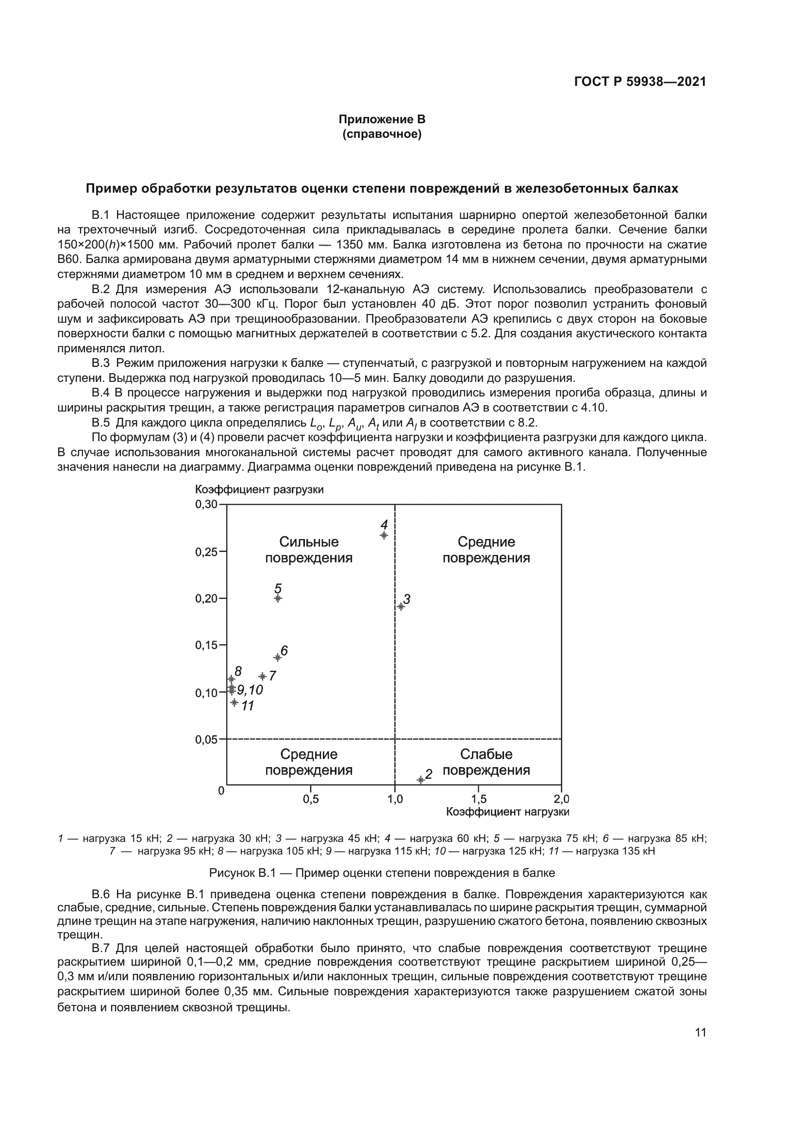 ГОСТ Р 59938-2021