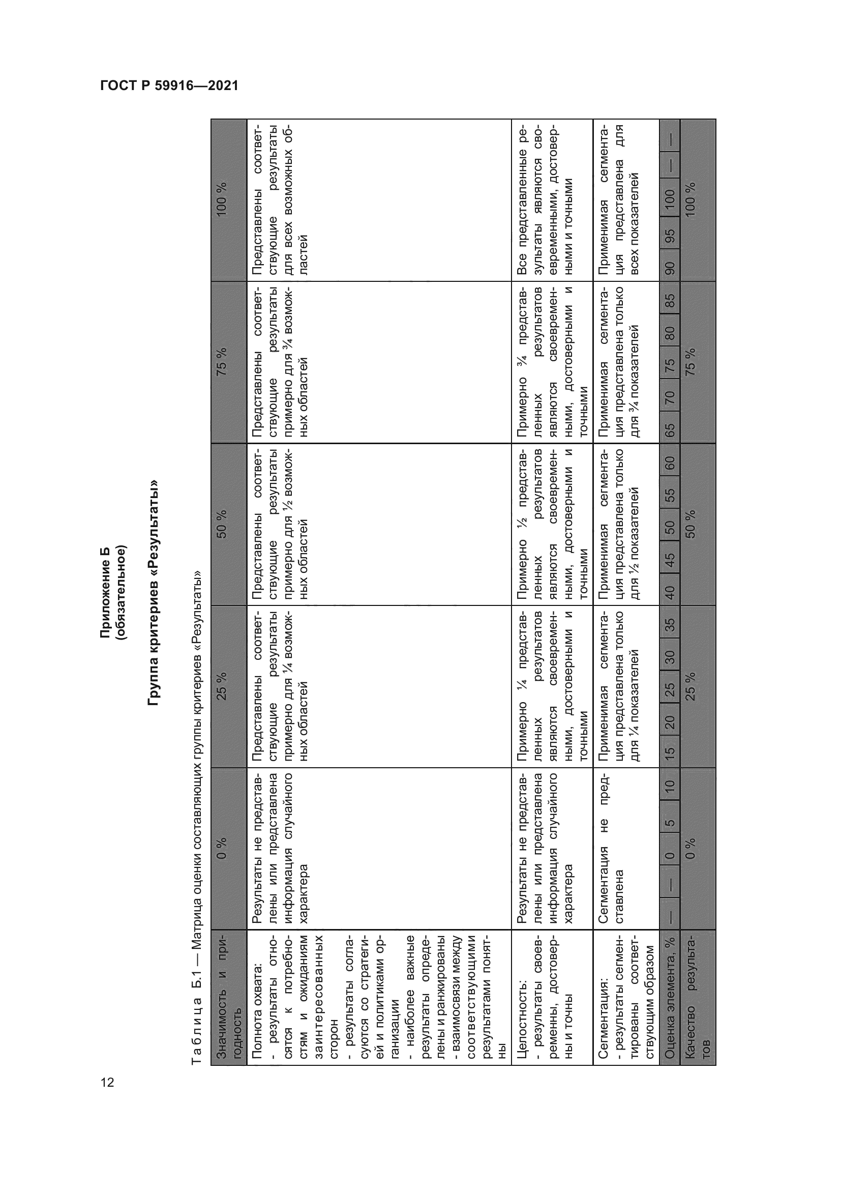 ГОСТ Р 59916-2021