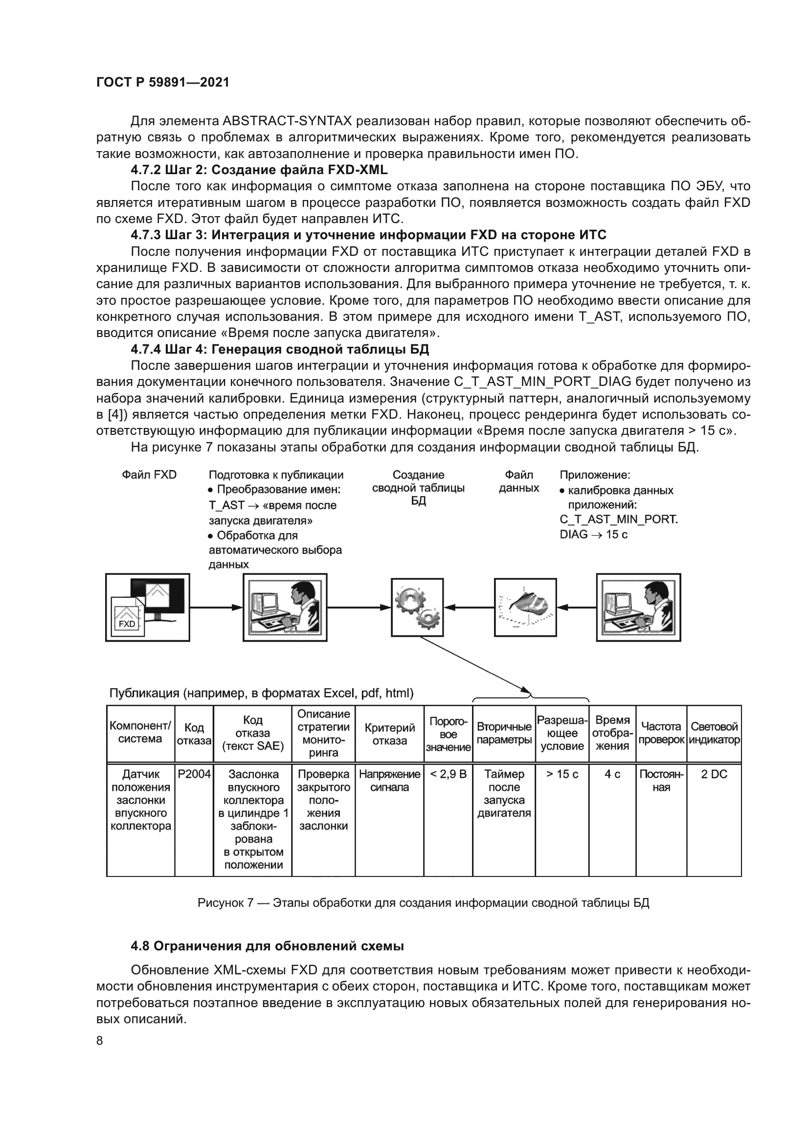 ГОСТ Р 59891-2021