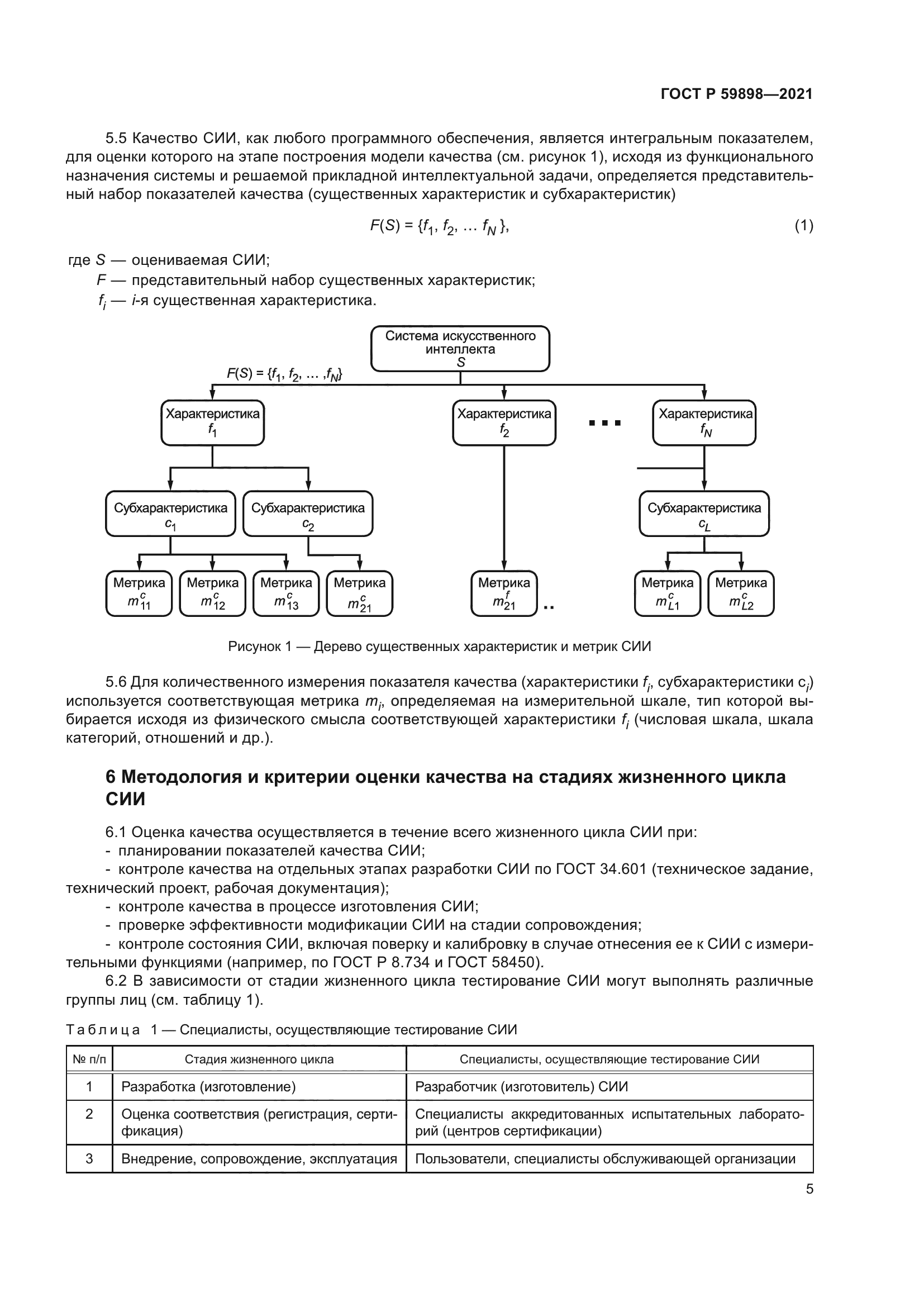 ГОСТ Р 59898-2021