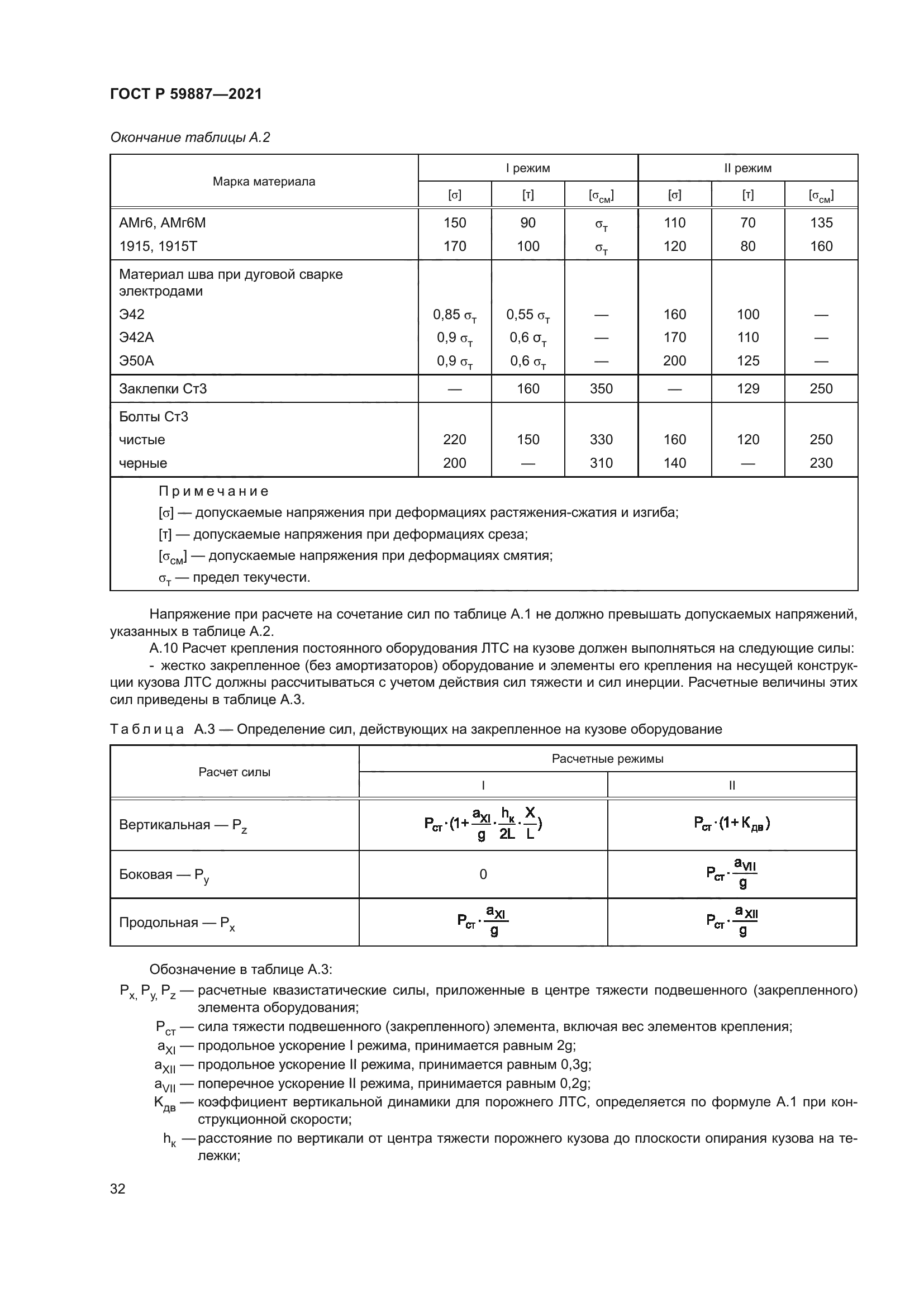 ГОСТ Р 59887-2021