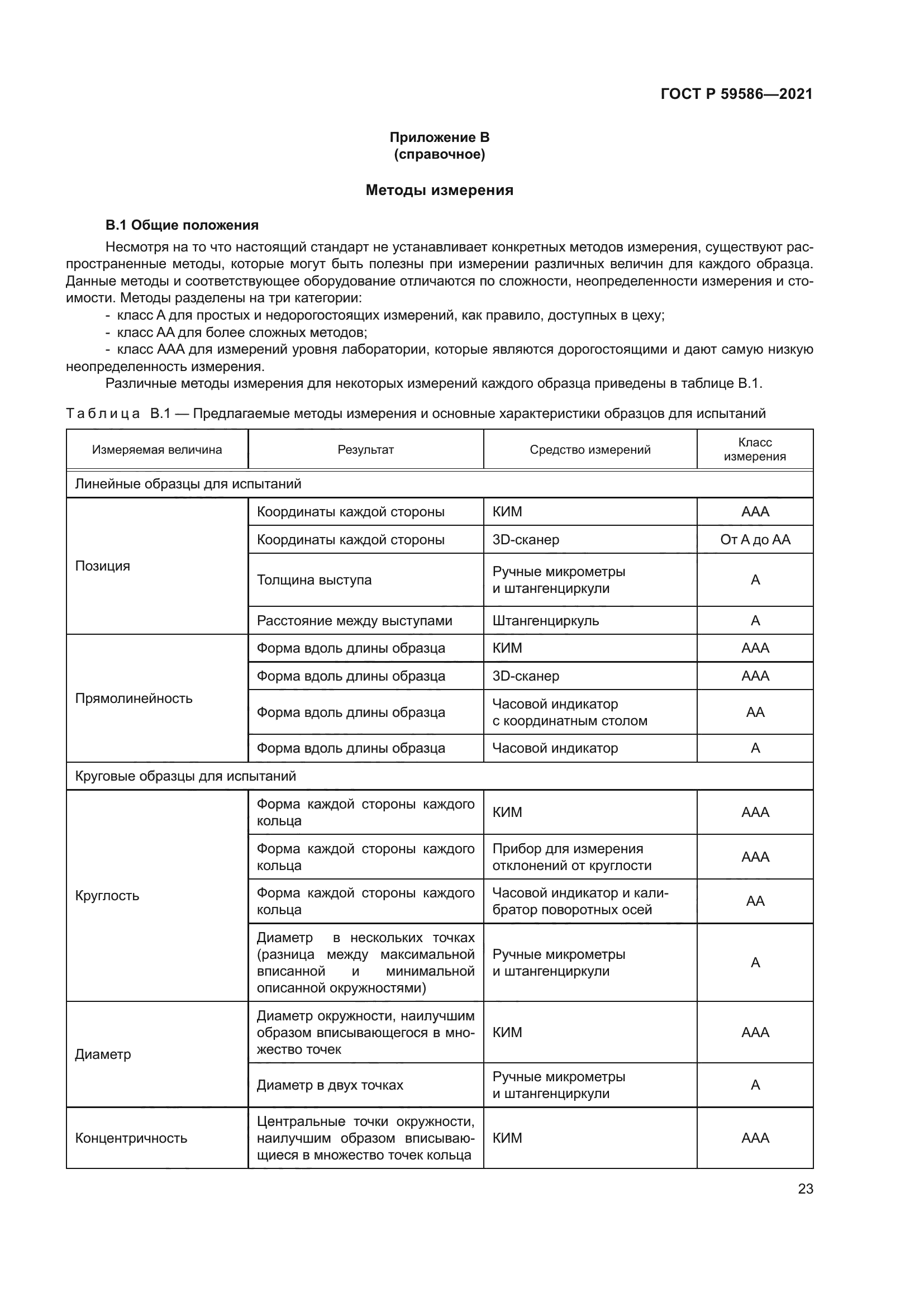 ГОСТ Р 59586-2021