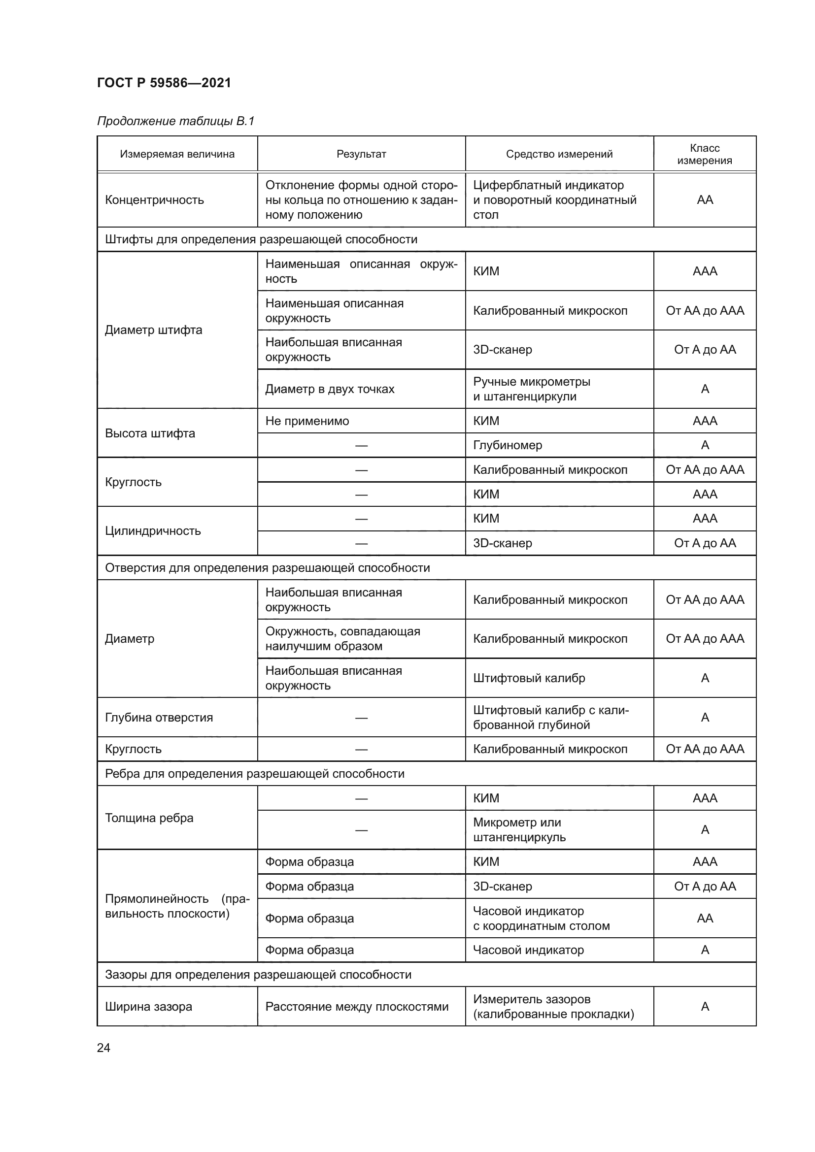 ГОСТ Р 59586-2021