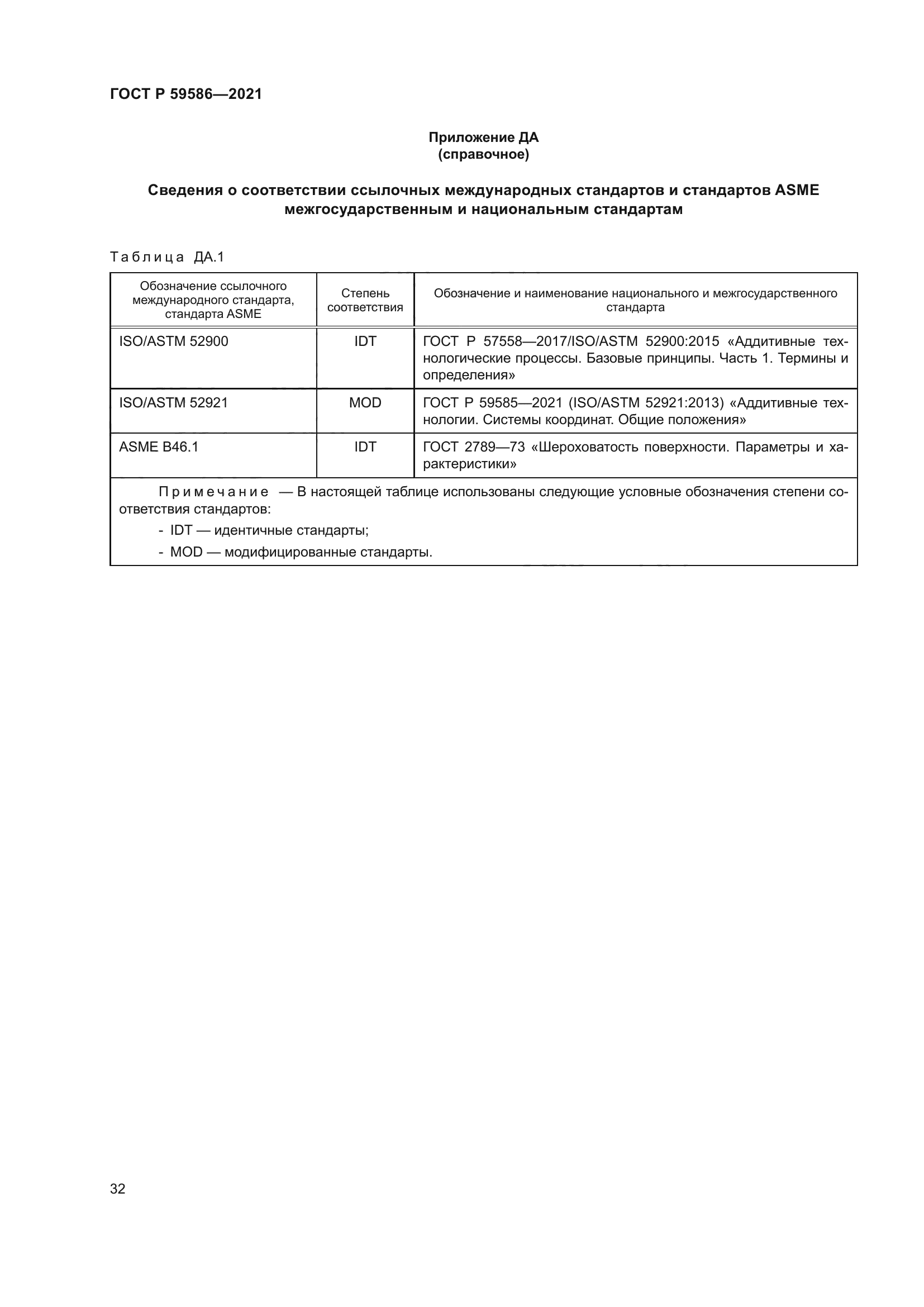 ГОСТ Р 59586-2021