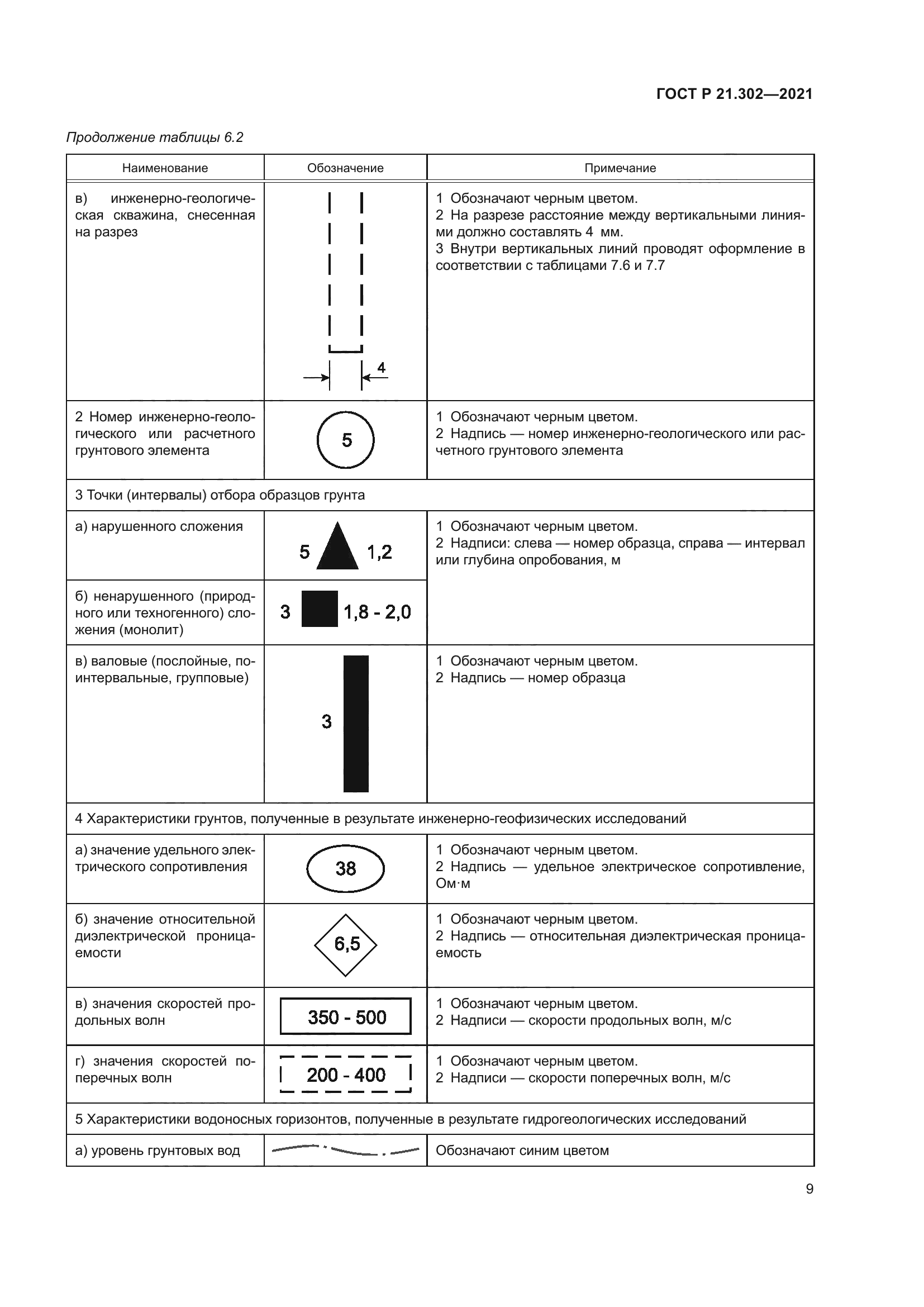 ГОСТ Р 21.302-2021