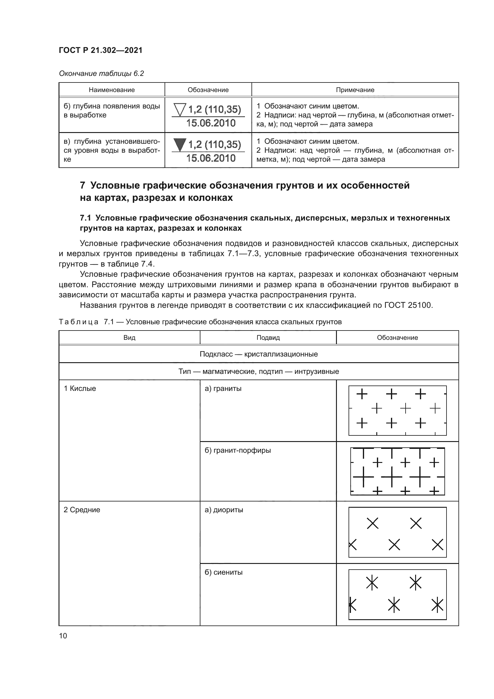 ГОСТ Р 21.302-2021