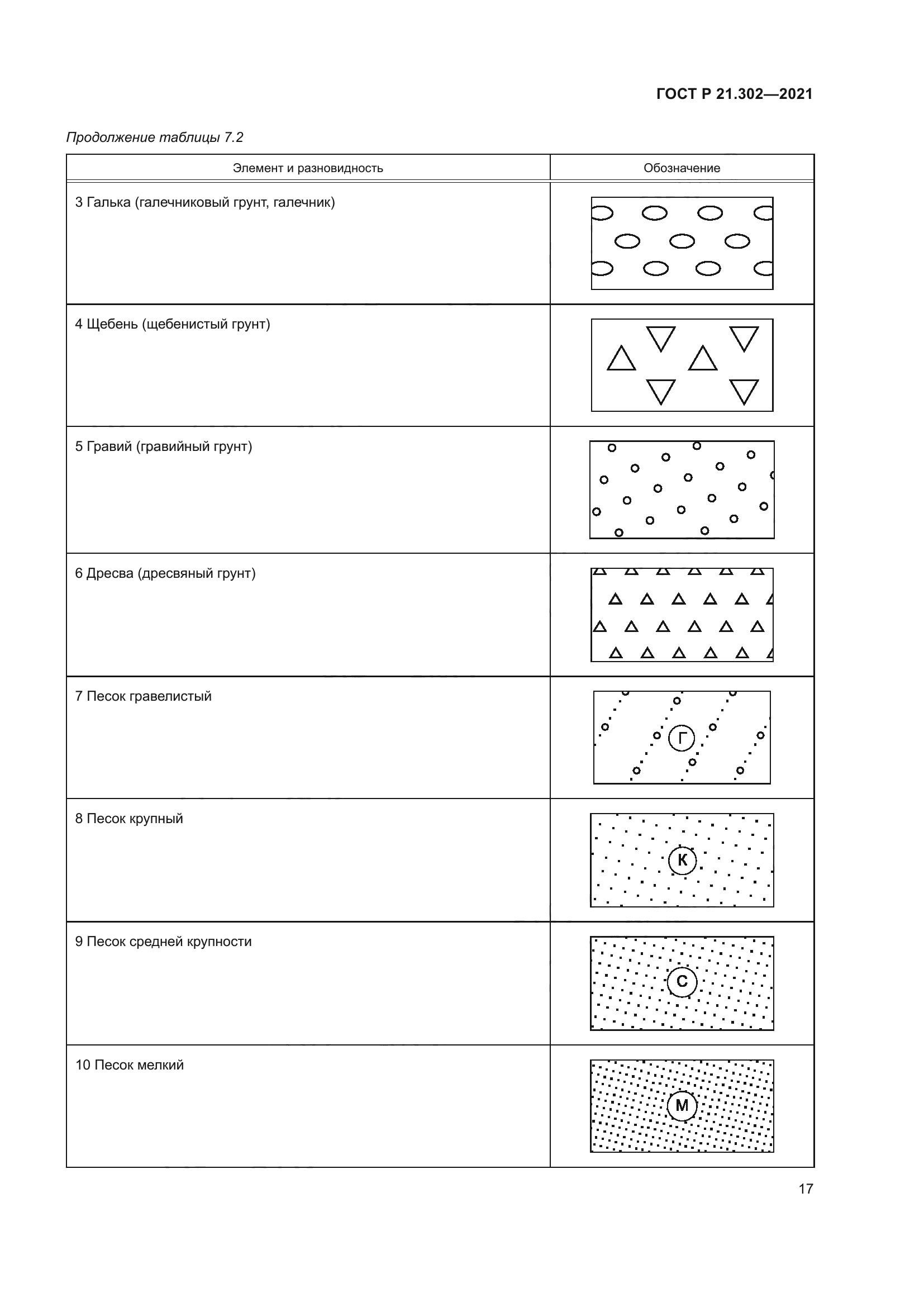 ГОСТ Р 21.302-2021