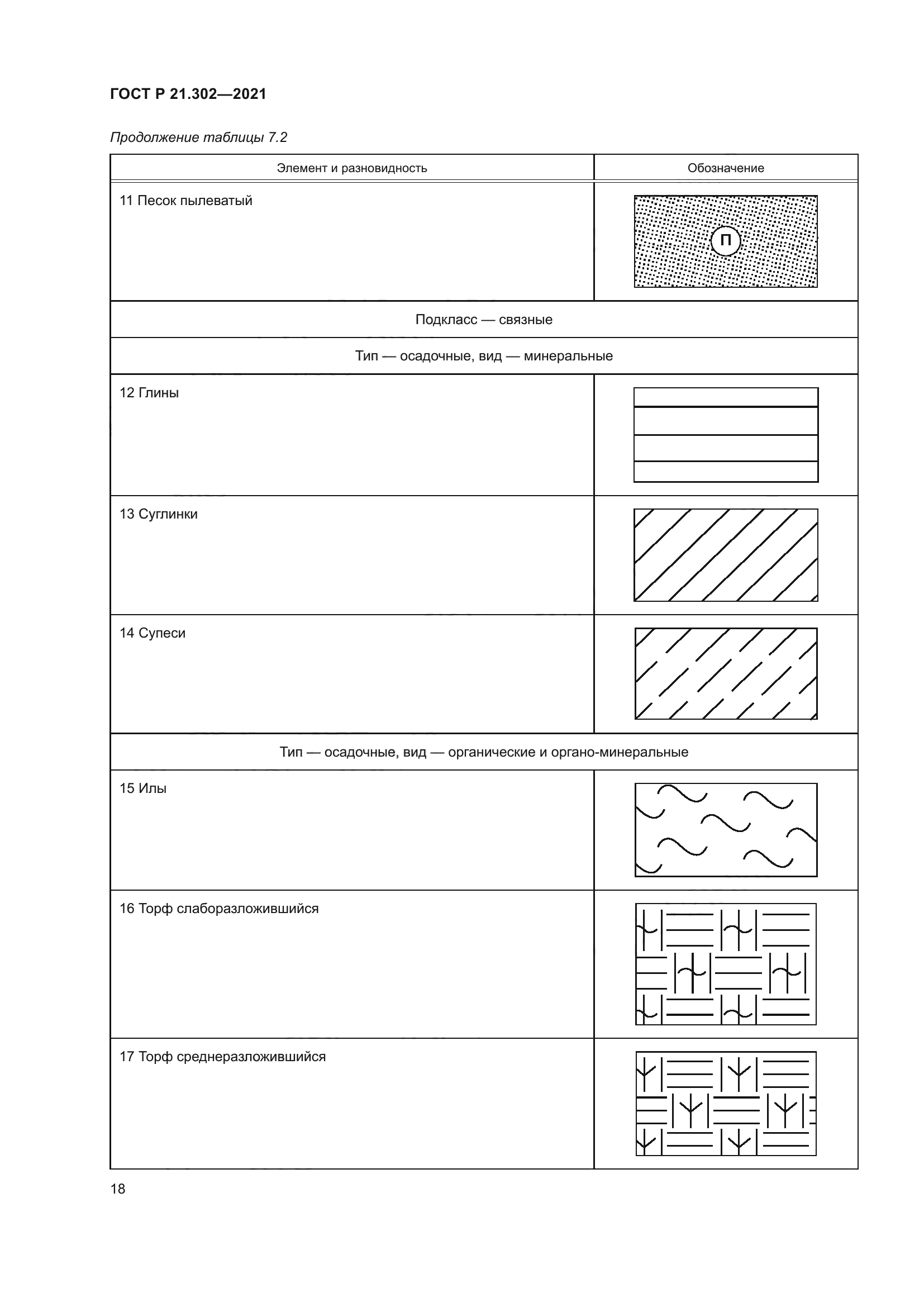 ГОСТ Р 21.302-2021