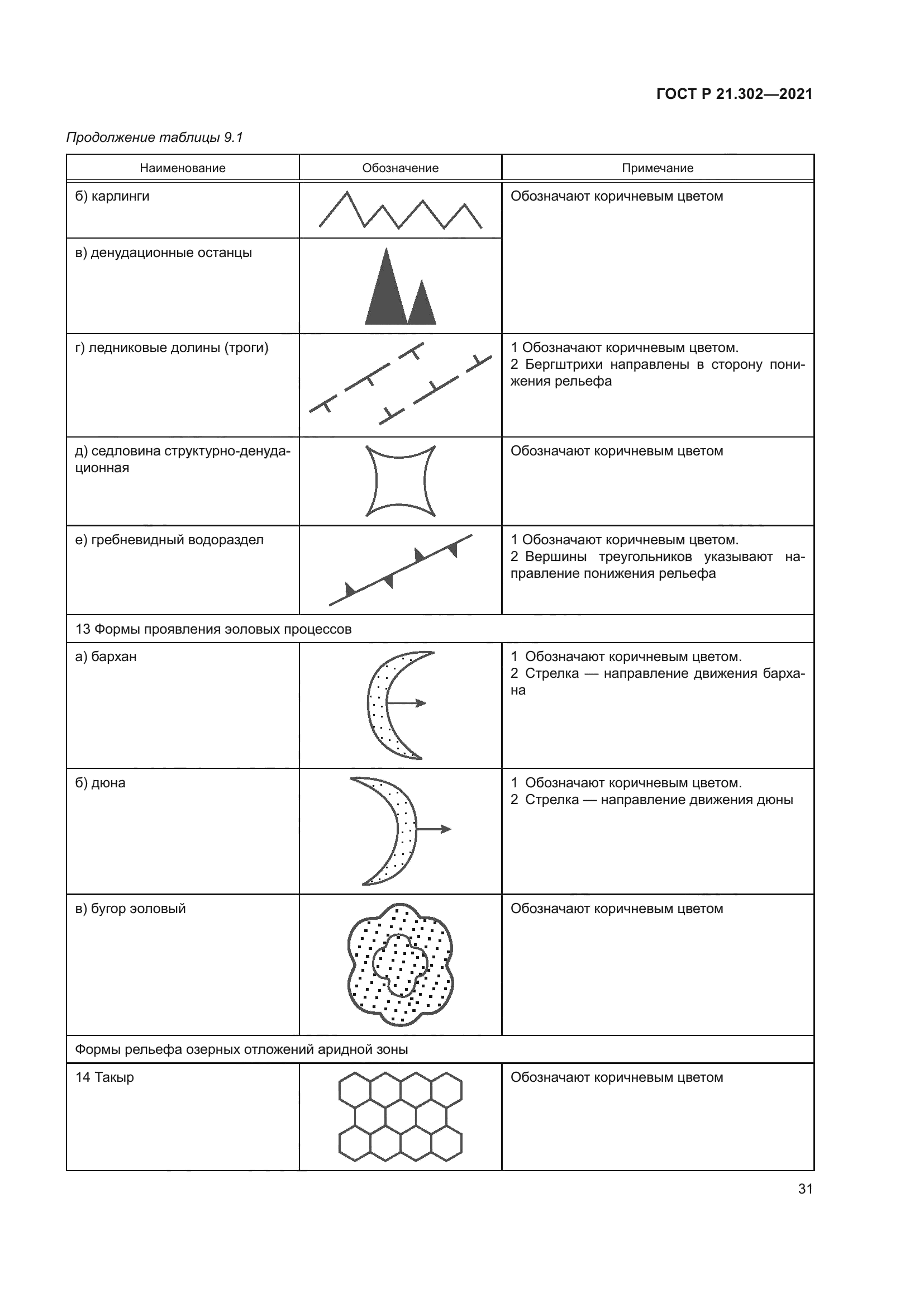 ГОСТ Р 21.302-2021