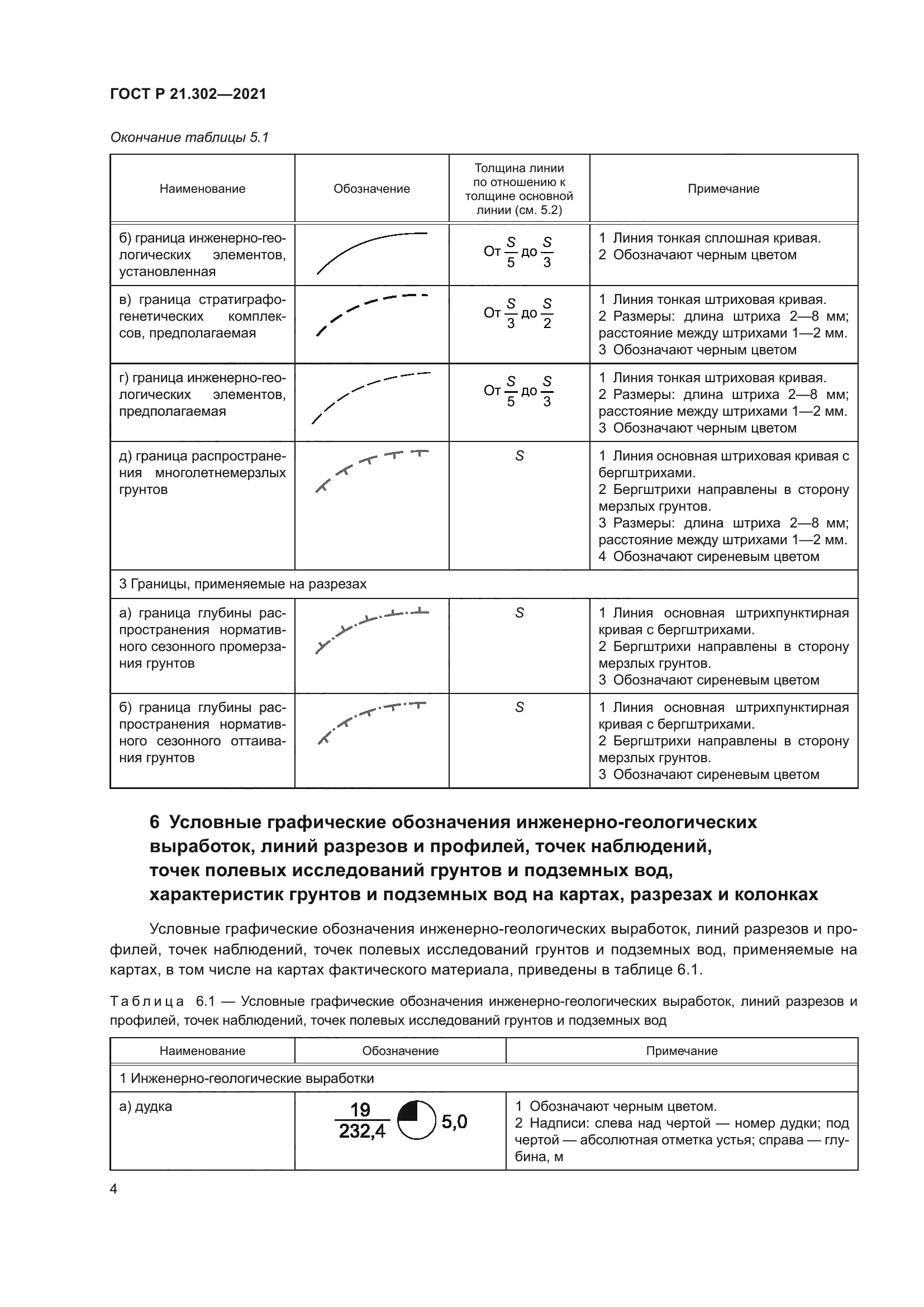 ГОСТ Р 21.302-2021