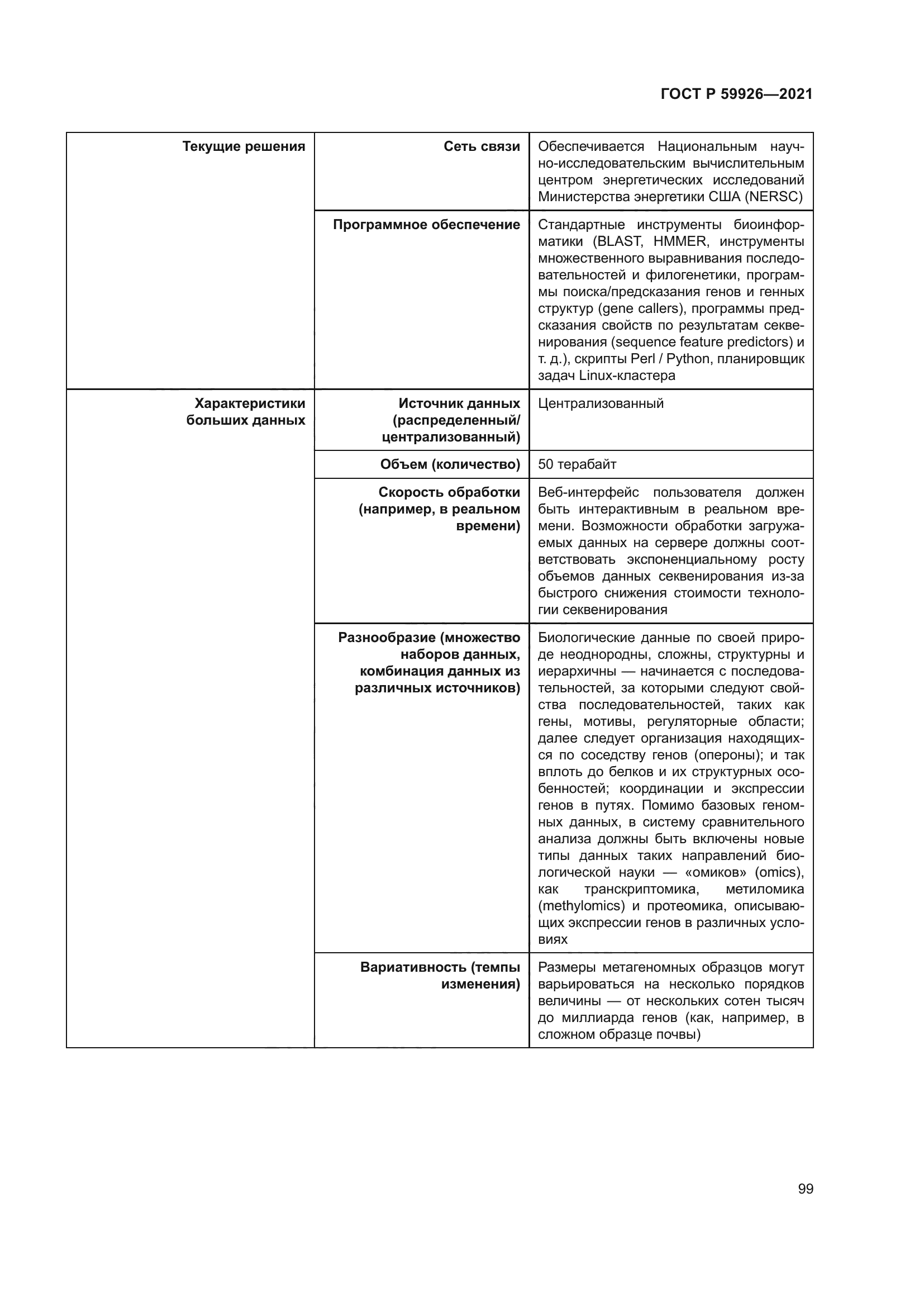 ГОСТ Р 59926-2021