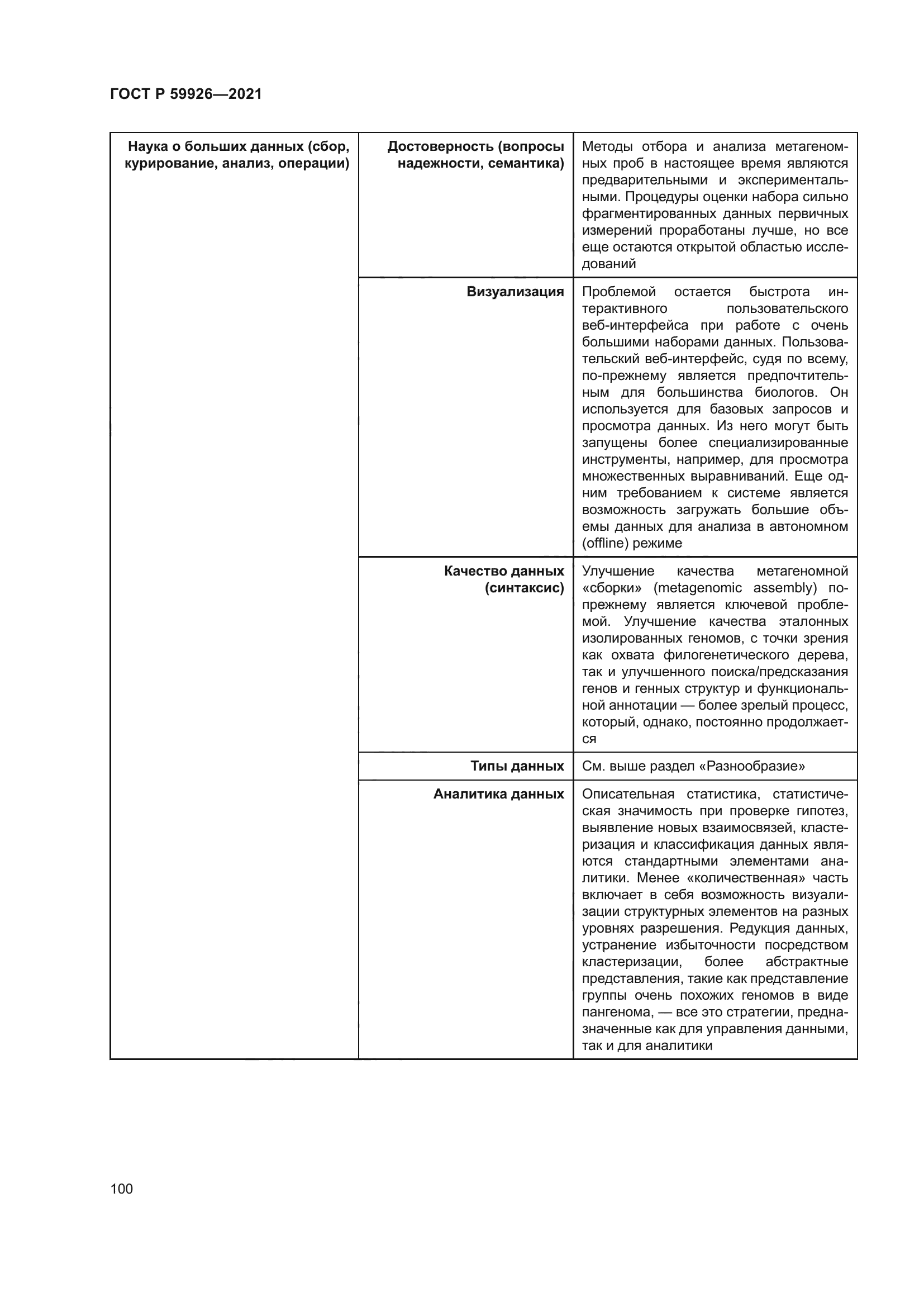 ГОСТ Р 59926-2021