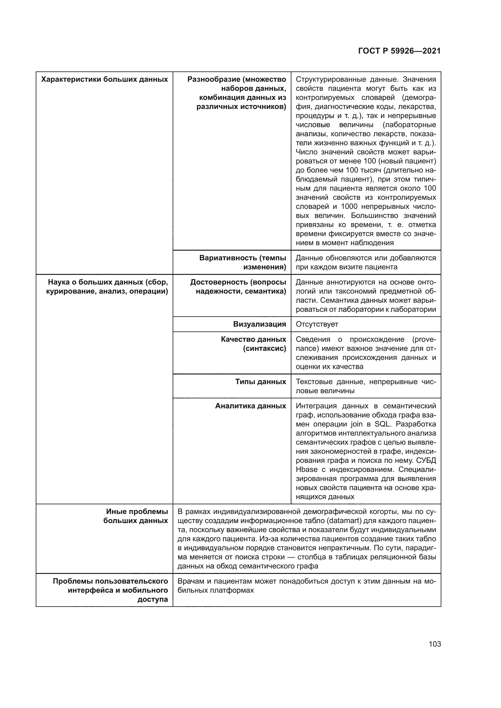 ГОСТ Р 59926-2021