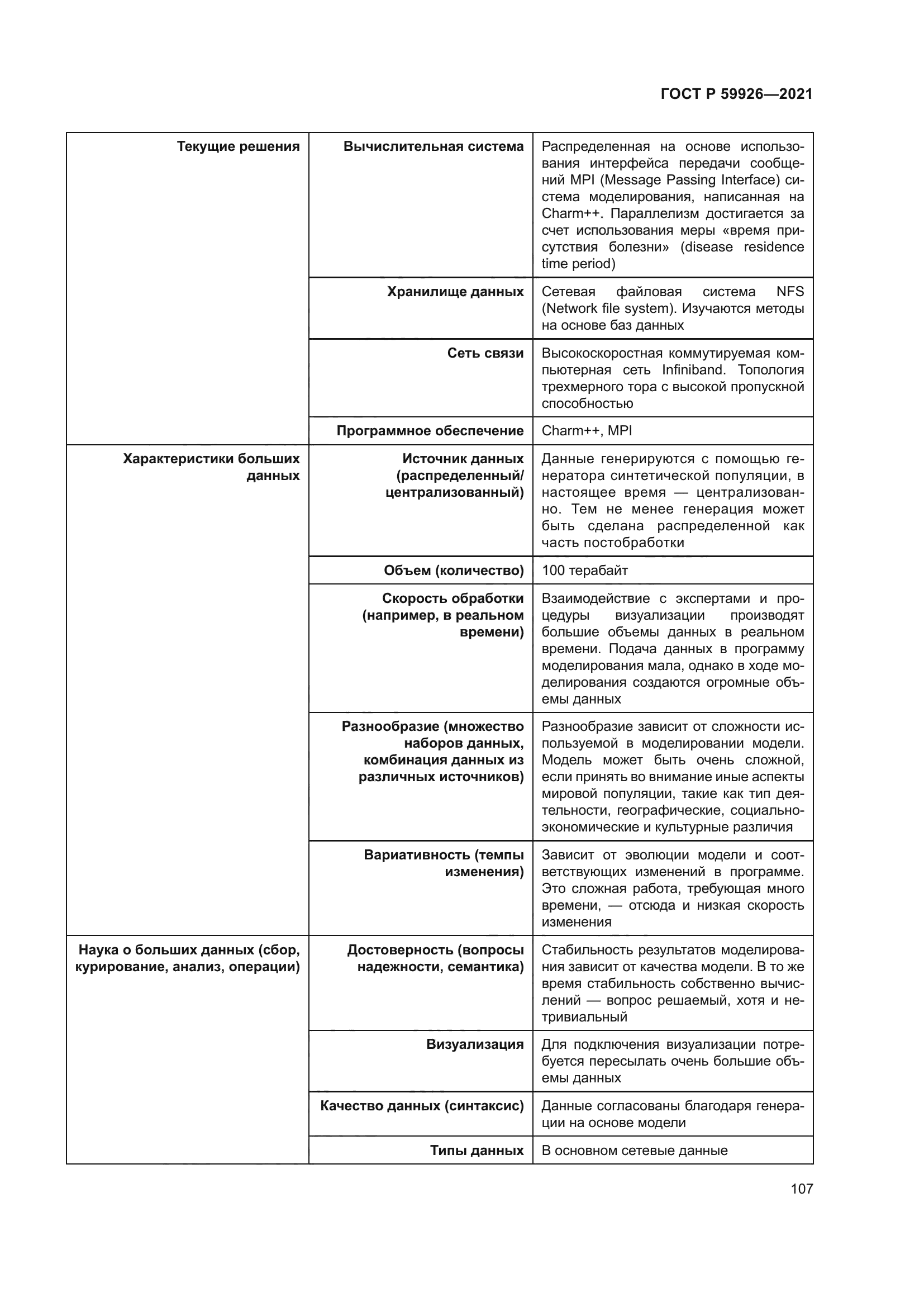 ГОСТ Р 59926-2021