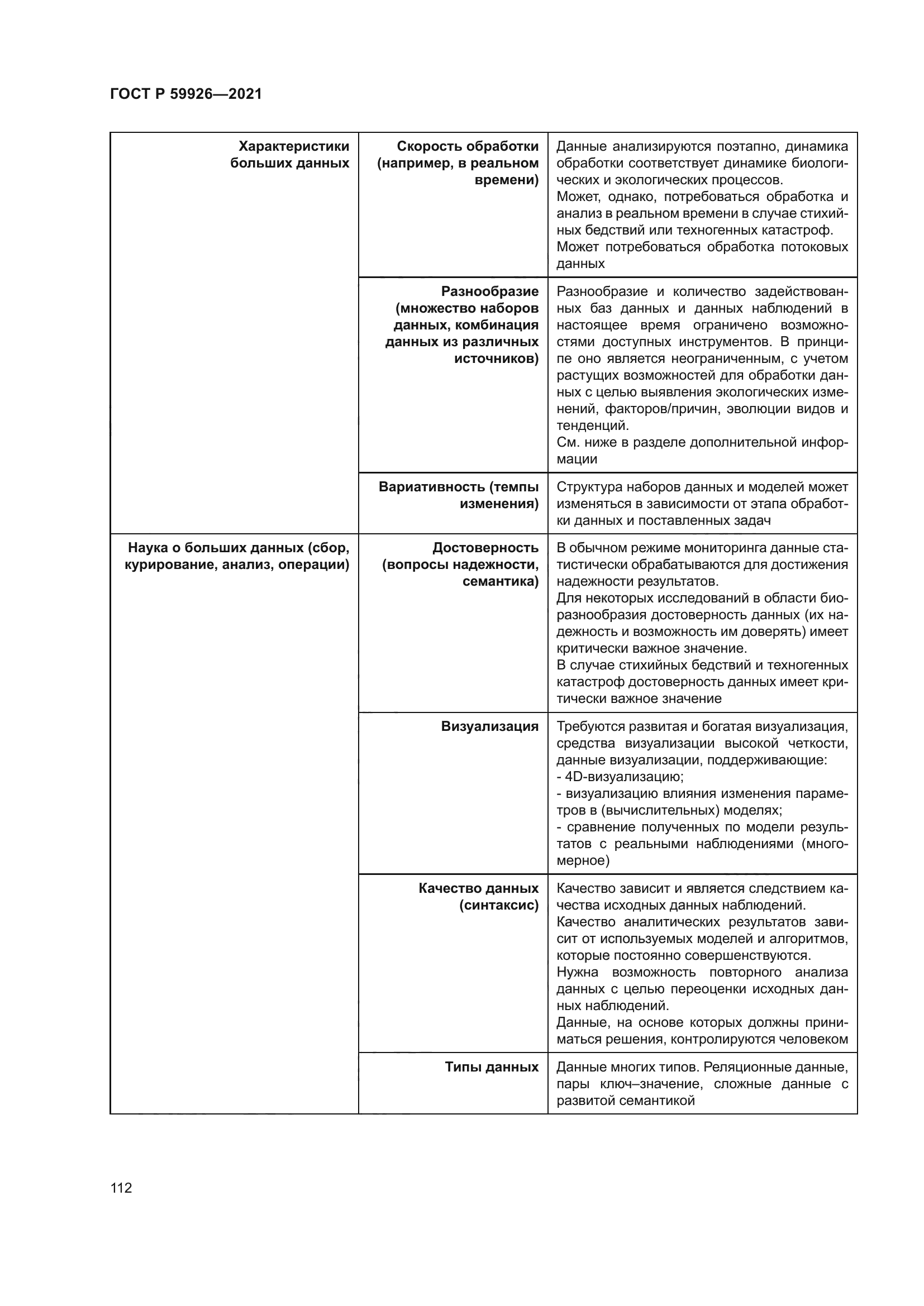 ГОСТ Р 59926-2021