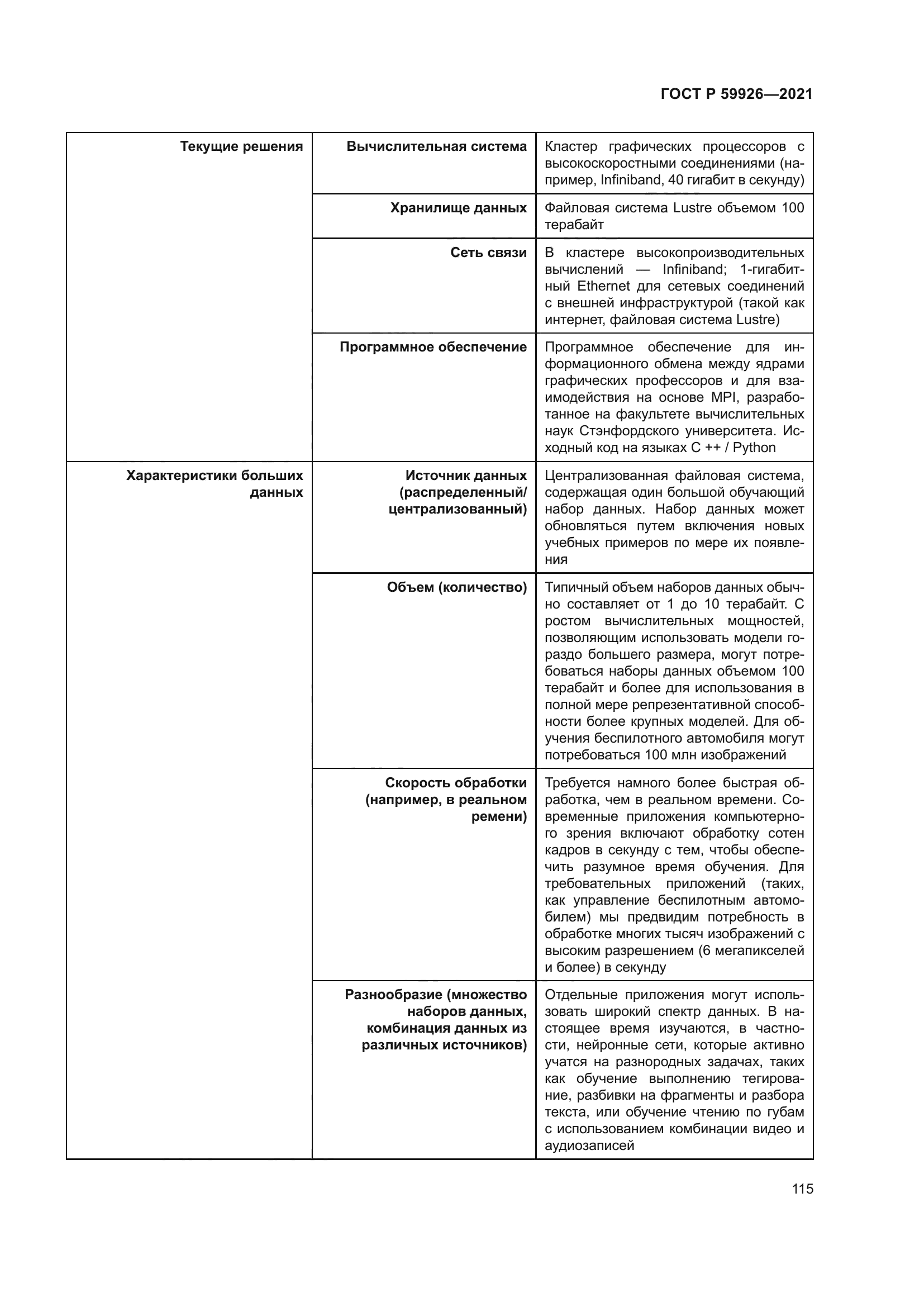 ГОСТ Р 59926-2021