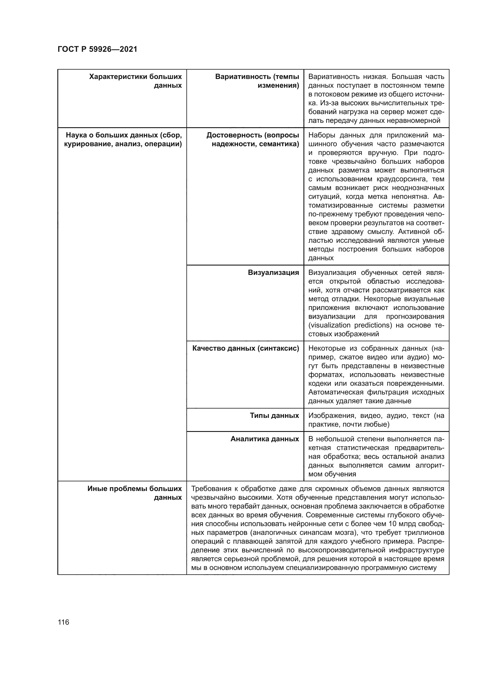 ГОСТ Р 59926-2021