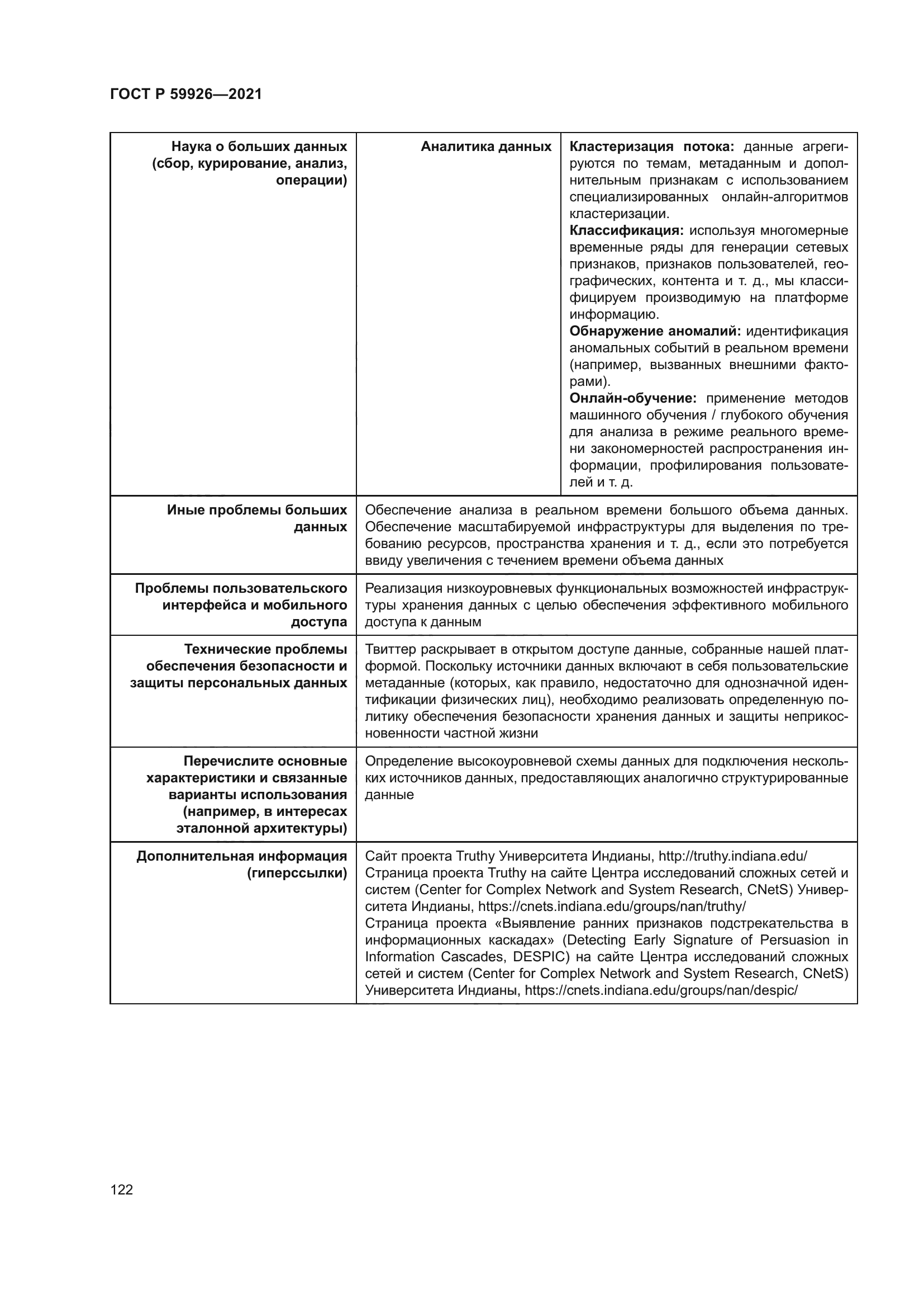 ГОСТ Р 59926-2021