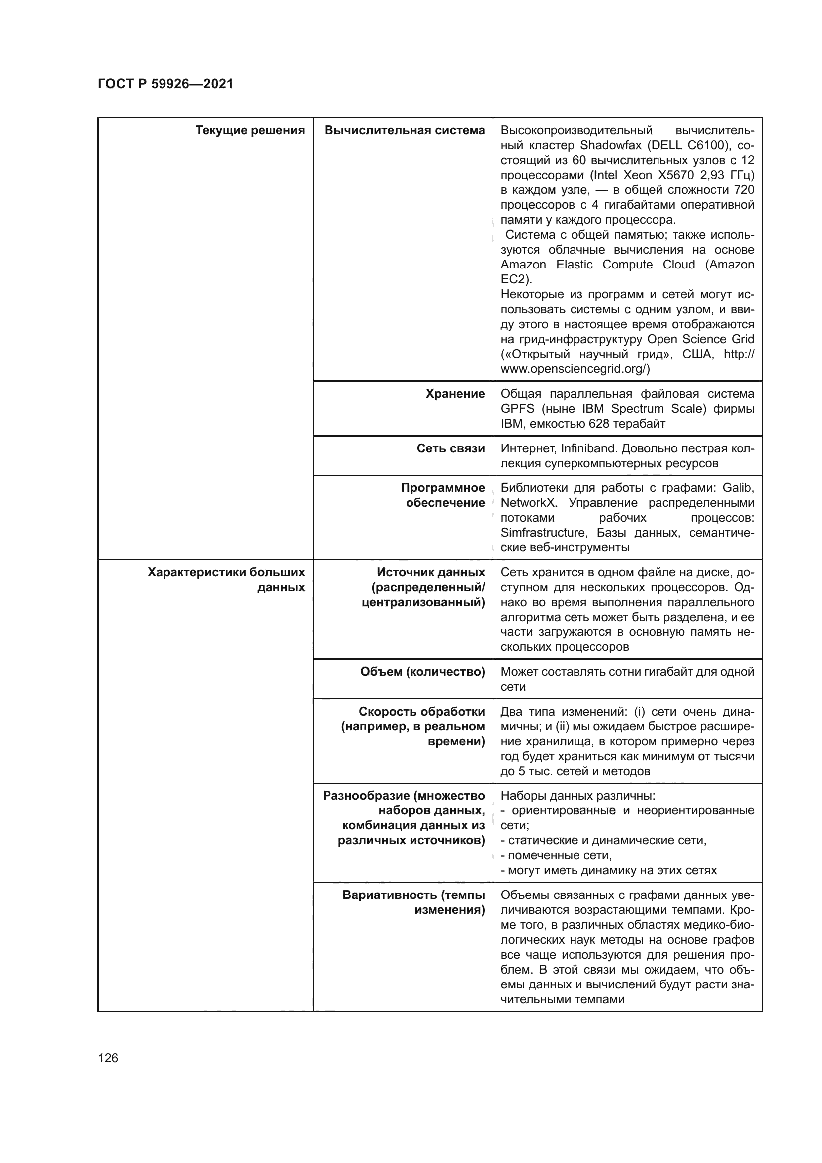ГОСТ Р 59926-2021