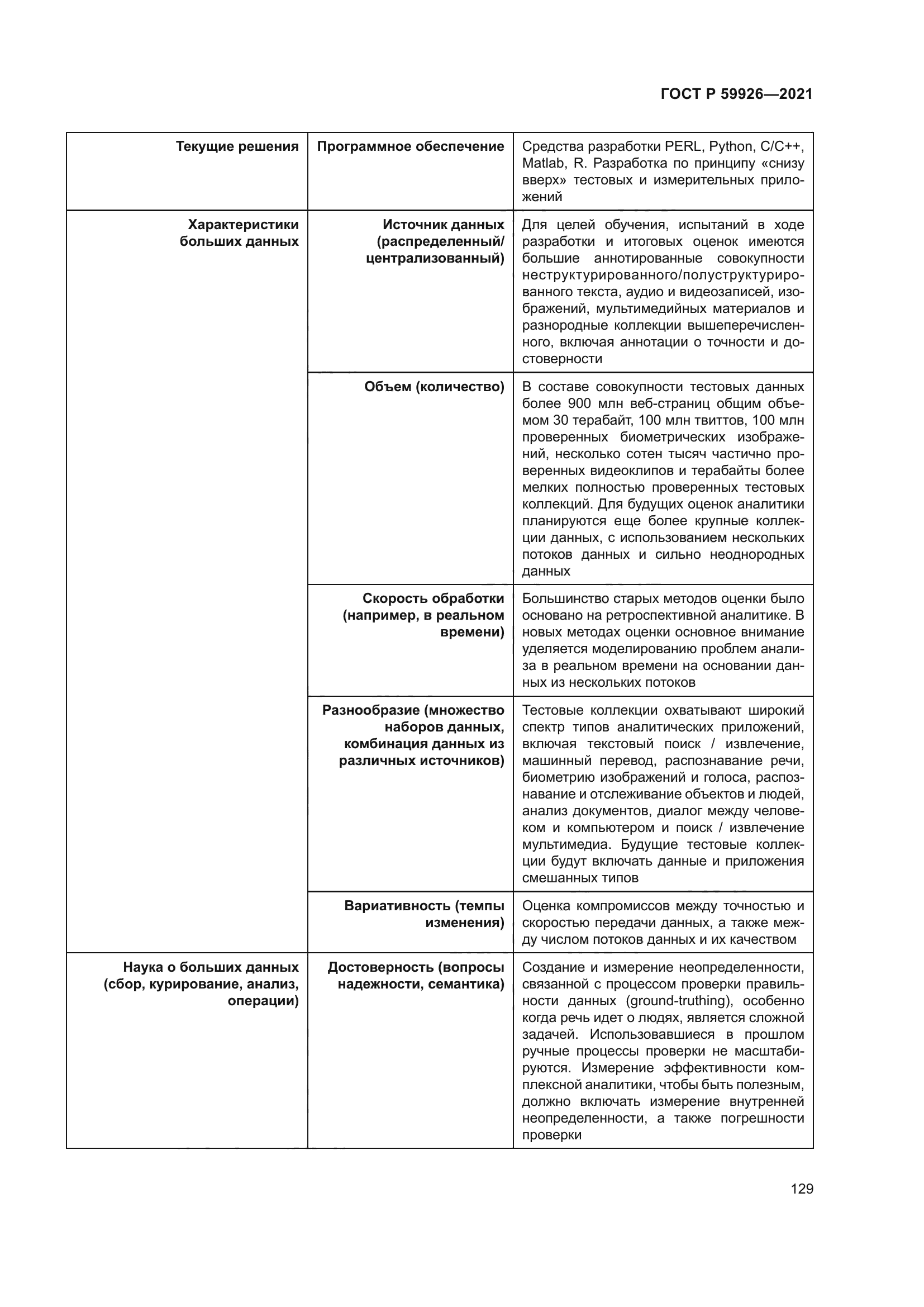 ГОСТ Р 59926-2021